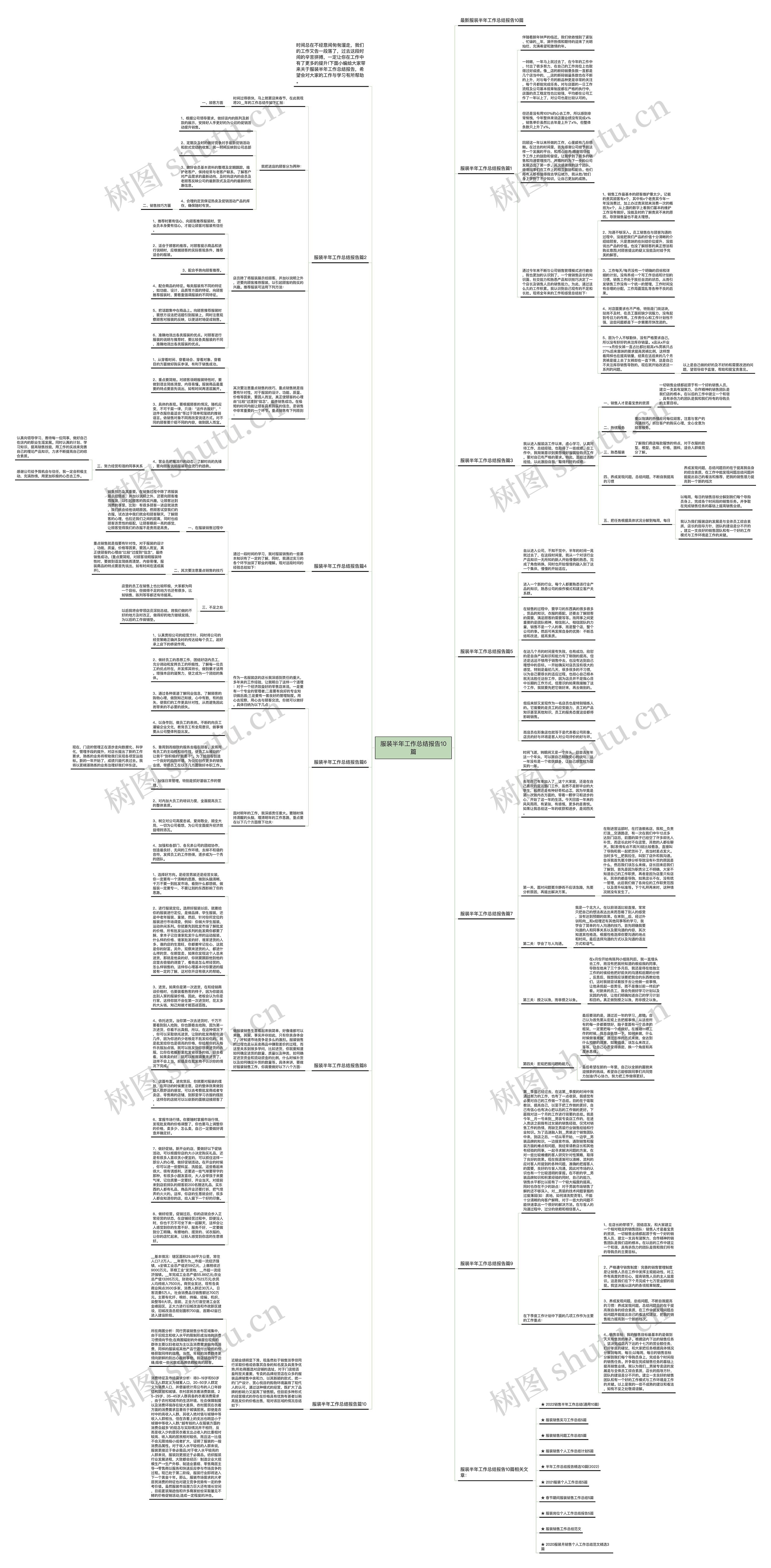 服装半年工作总结报告10篇思维导图