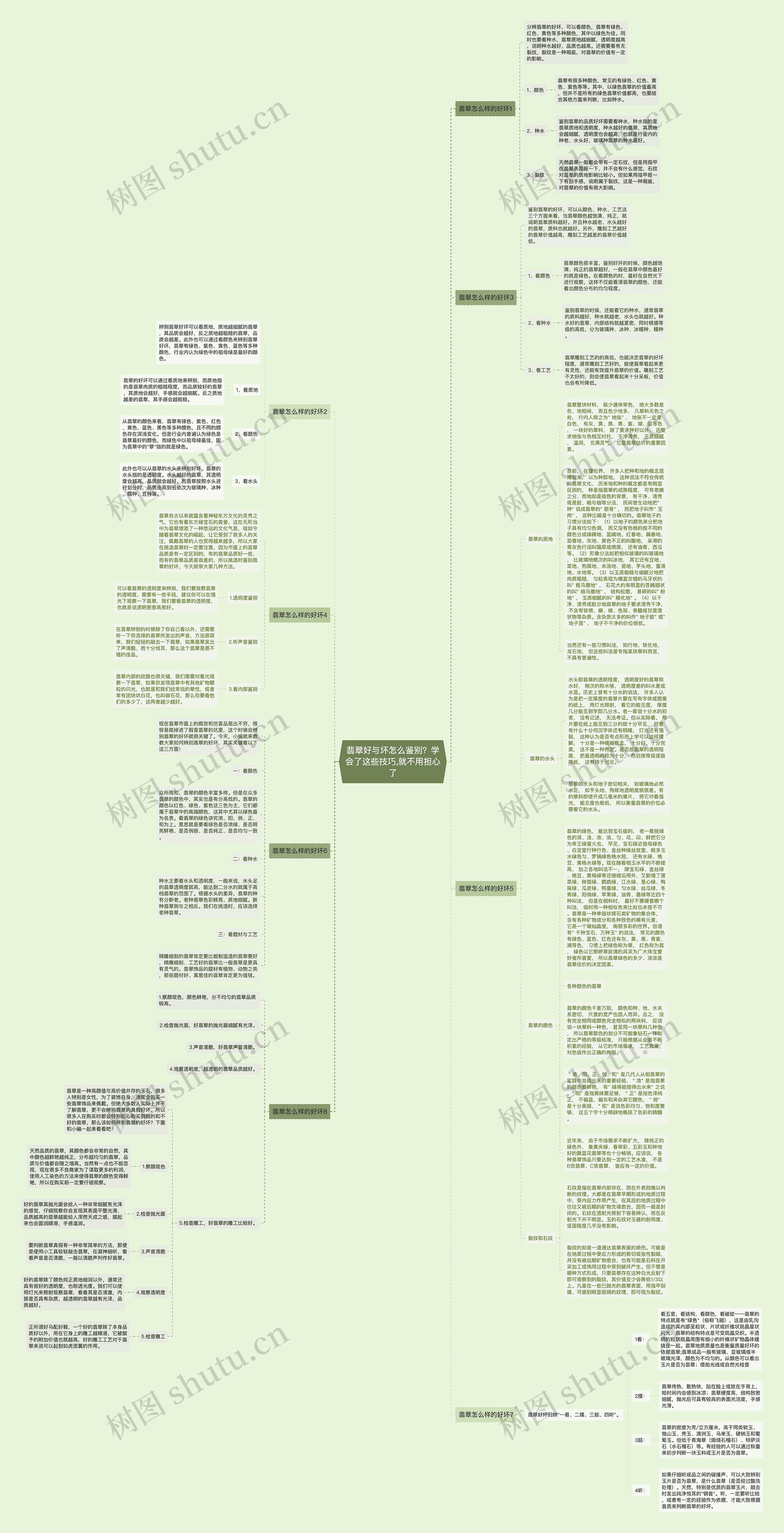 翡翠好与坏怎么鉴别？学会了这些技巧,就不用担心了思维导图