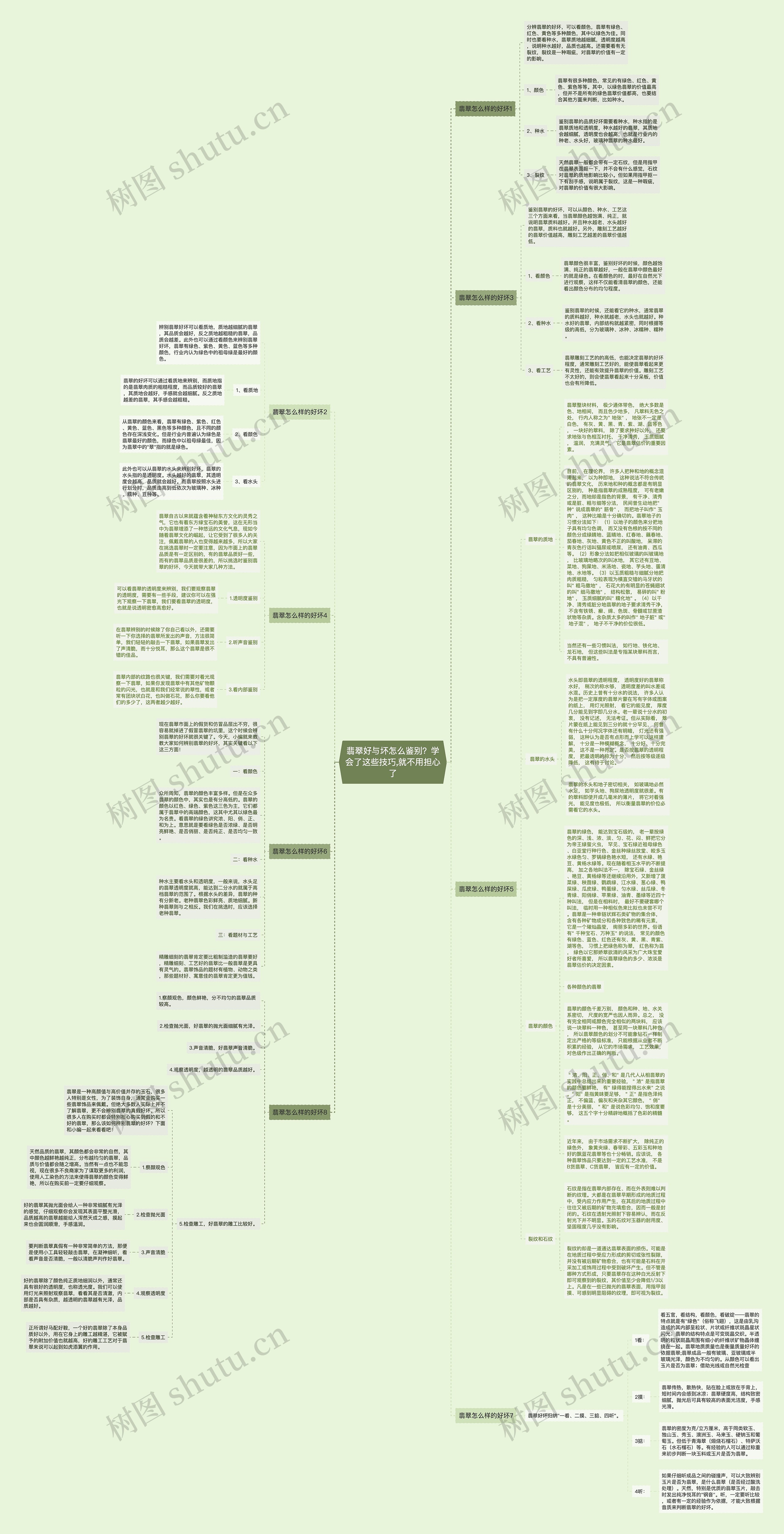 翡翠好与坏怎么鉴别?学会了这些技巧,就不用担心了 翡翠好与坏怎么鉴别?学会了这些技巧,就不用担心了