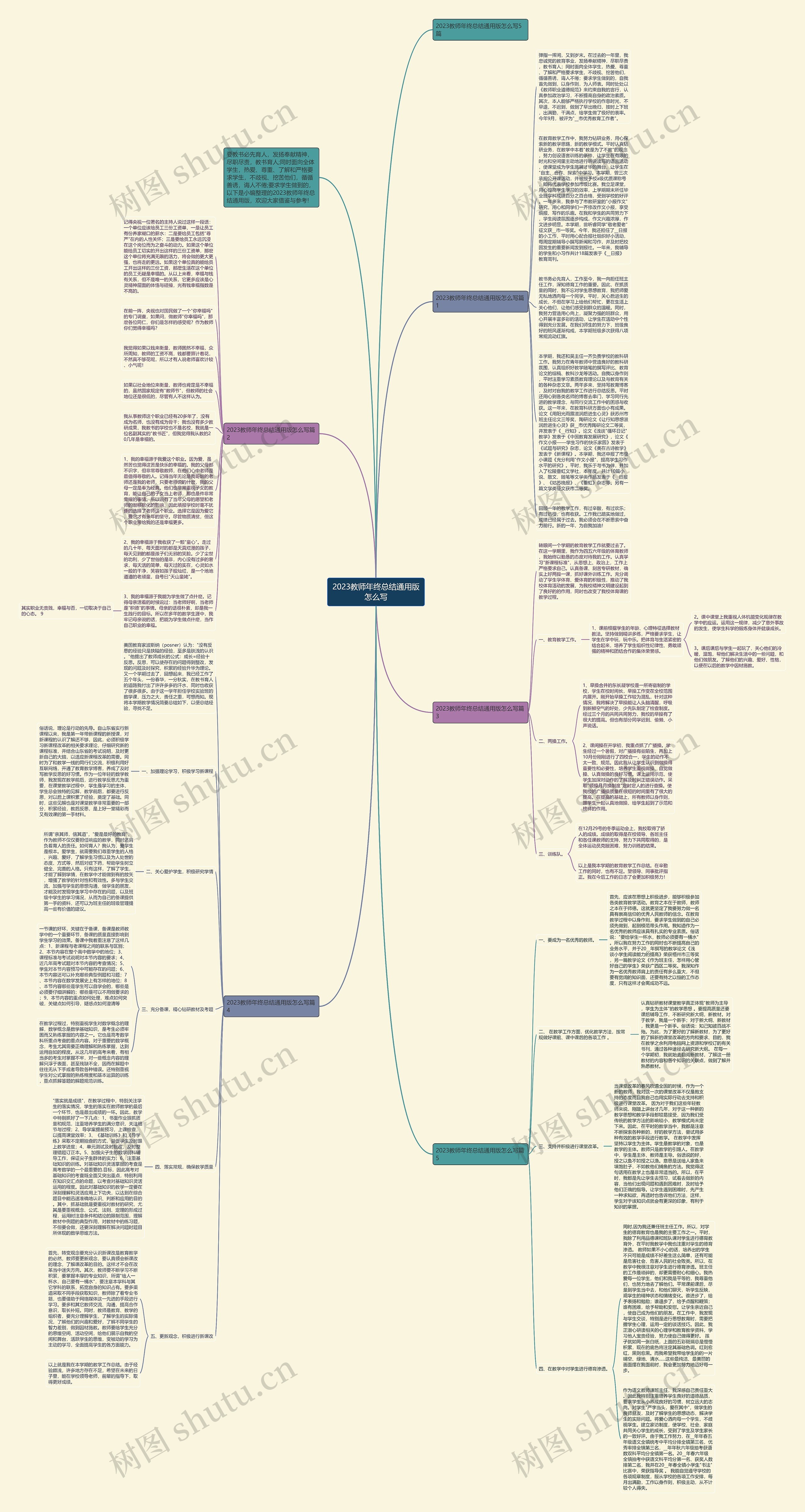 2023教师年终总结通用版怎么写思维导图