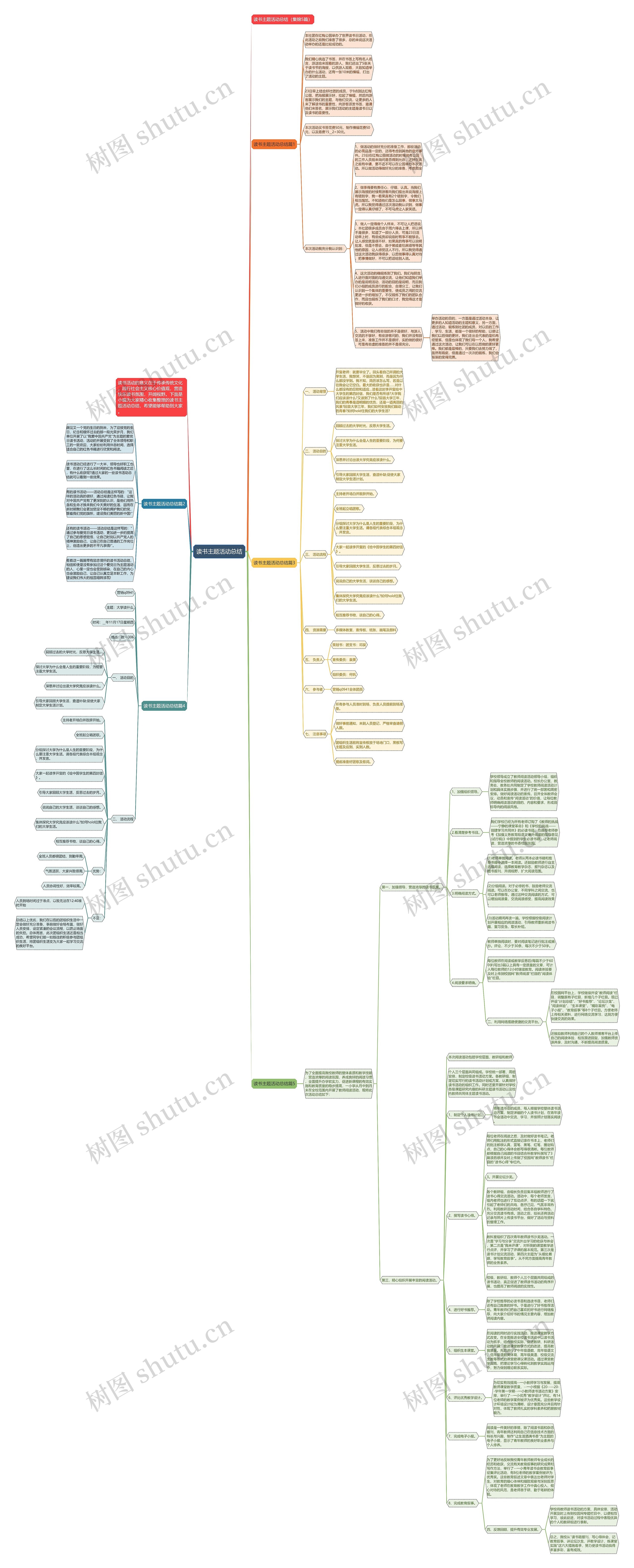 读书主题活动总结思维导图