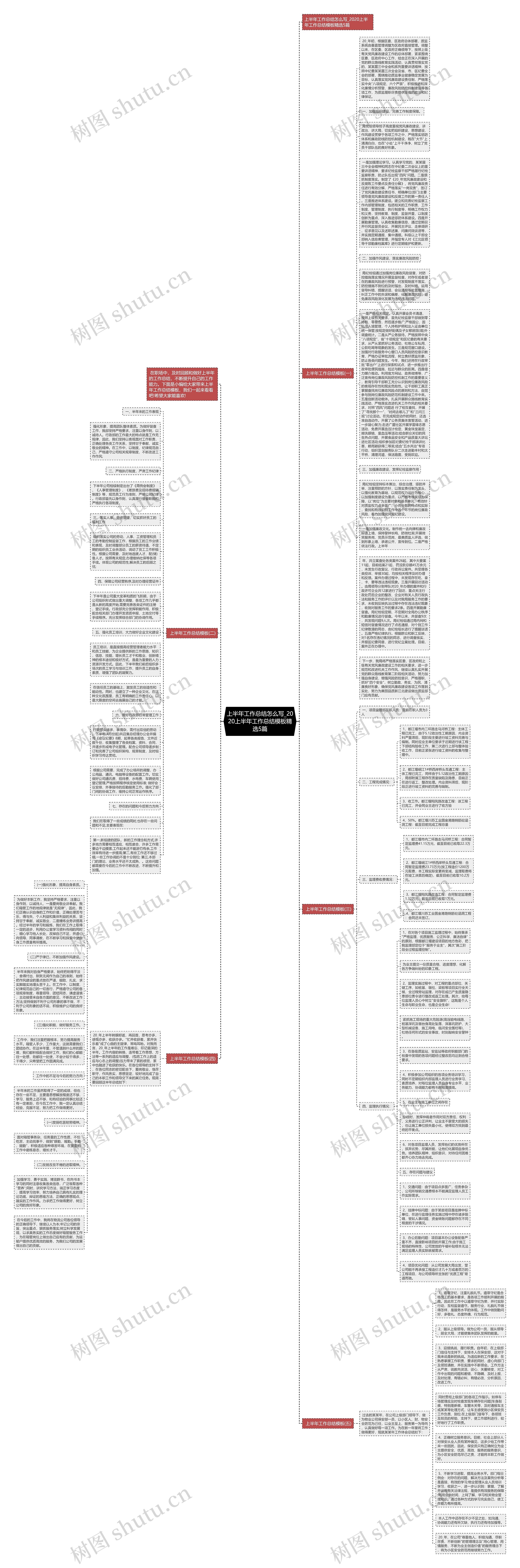 上半年工作总结怎么写_2020上半年工作总结精选5篇思维导图