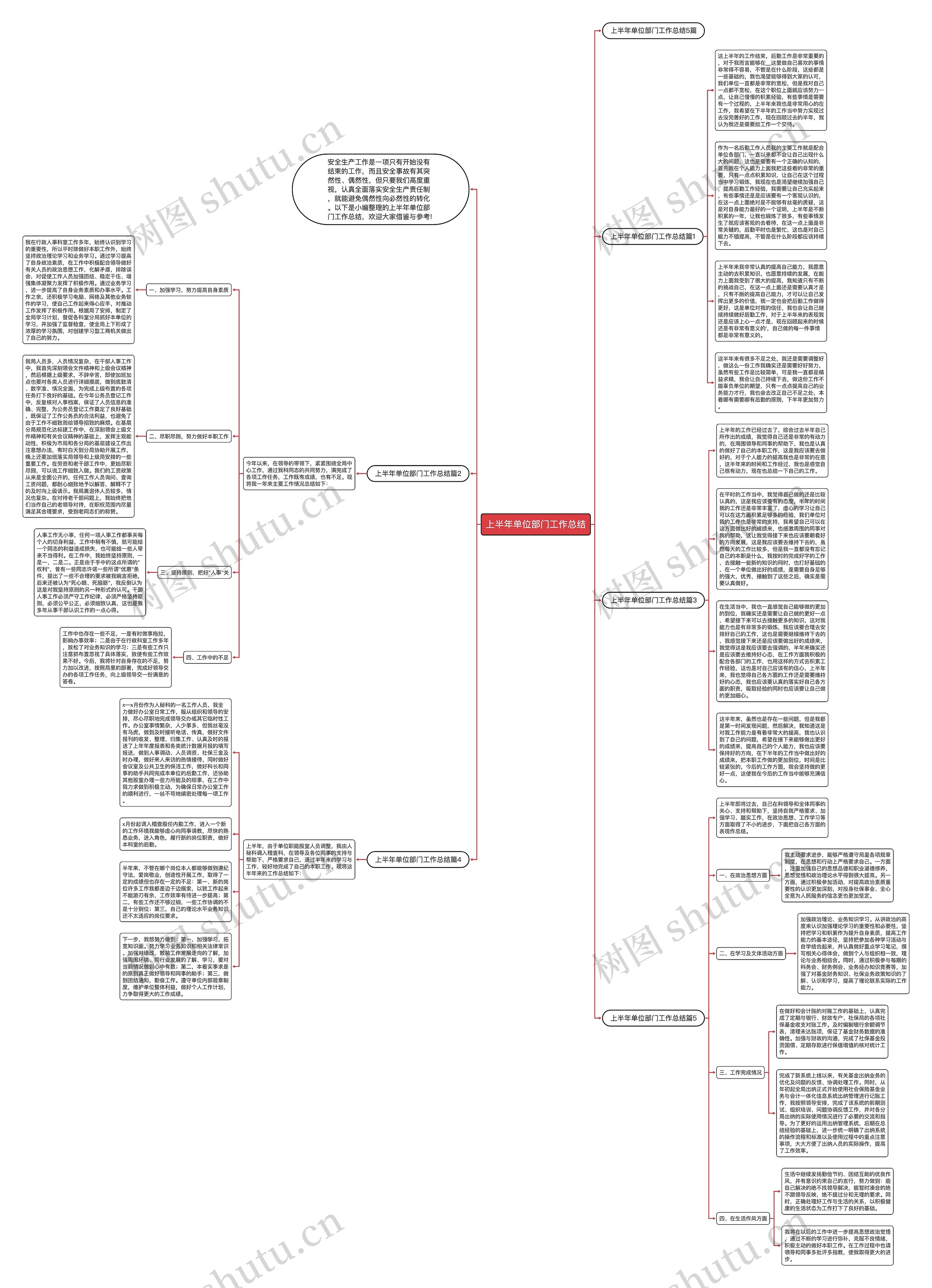 上半年单位部门工作总结思维导图
