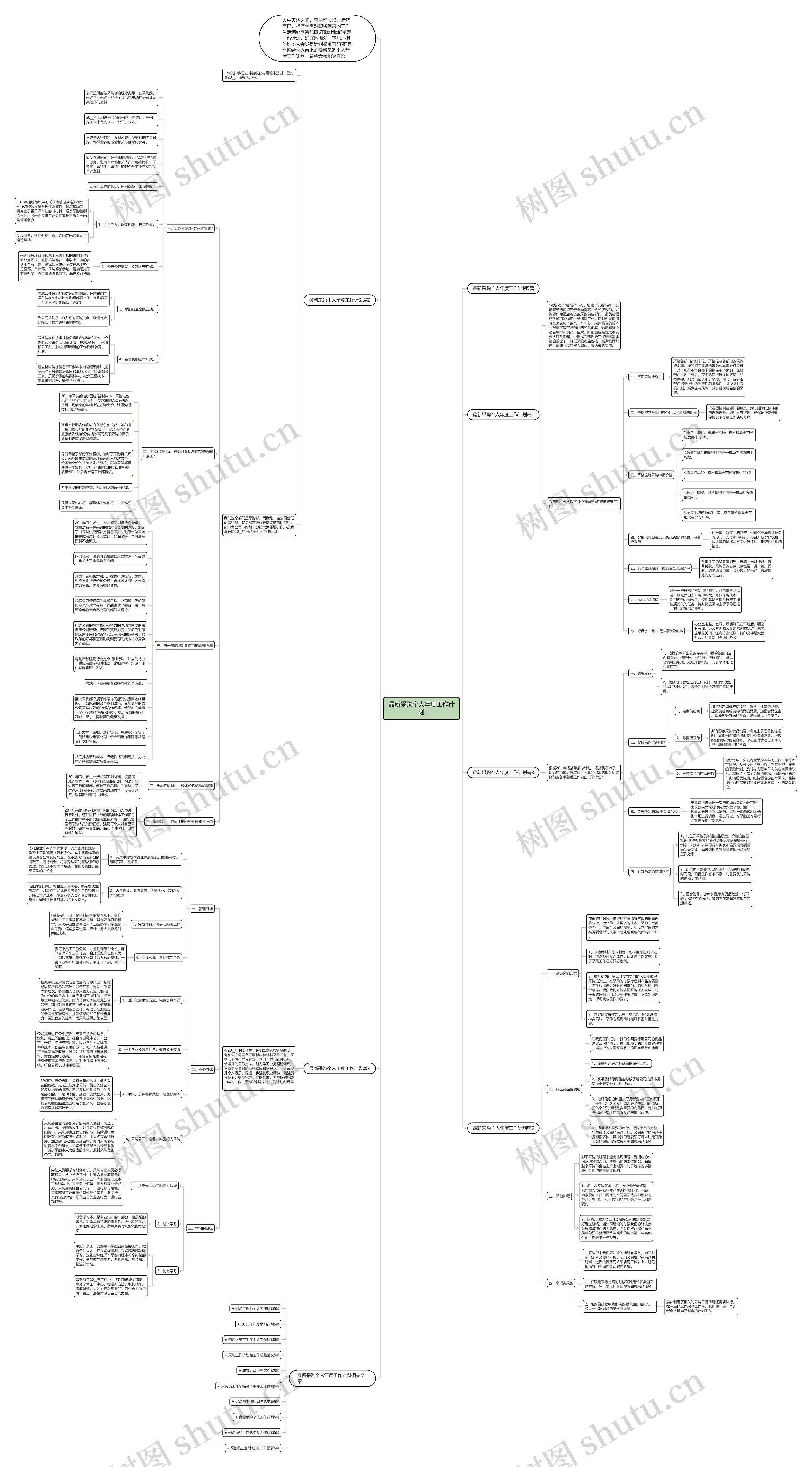 最新采购个人年度工作计划思维导图