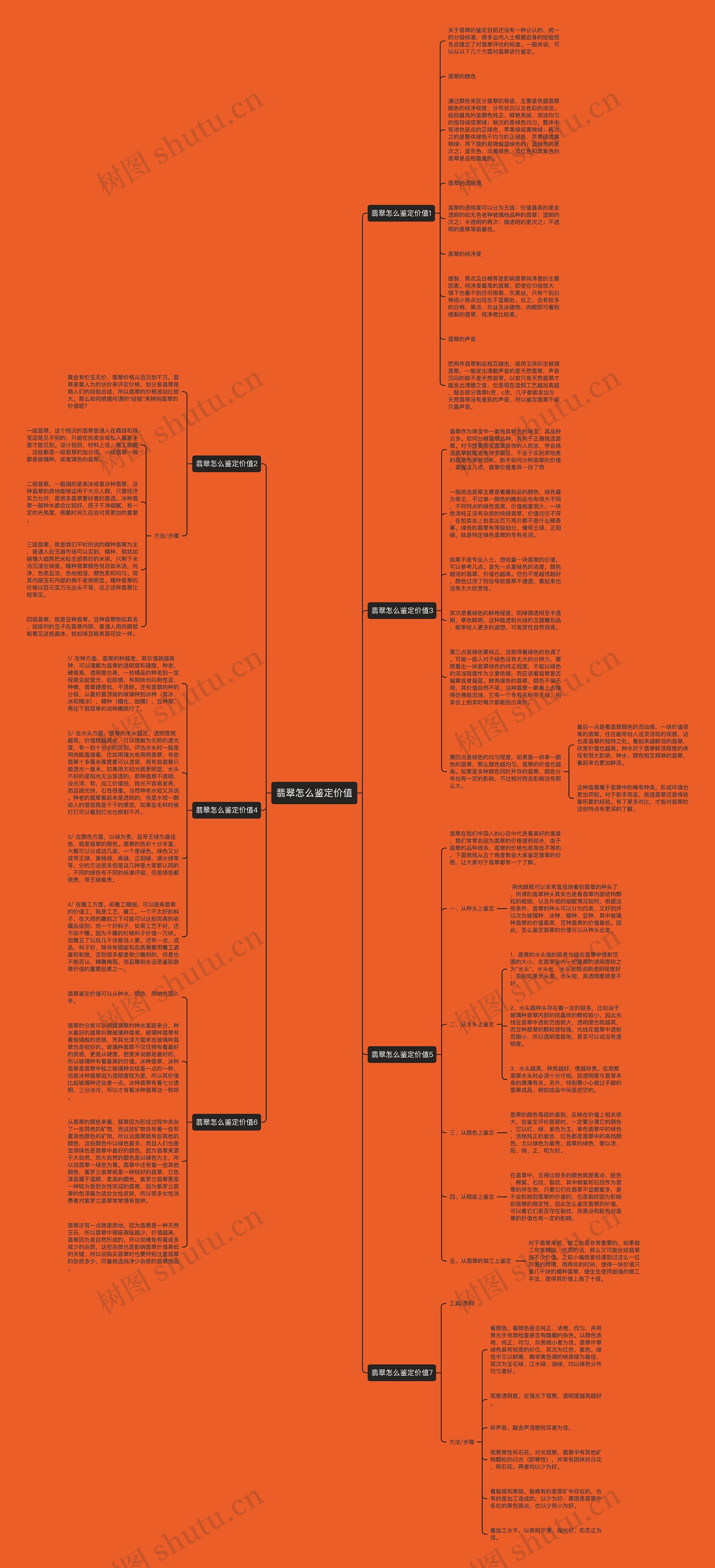 翡翠怎么鉴定价值思维导图