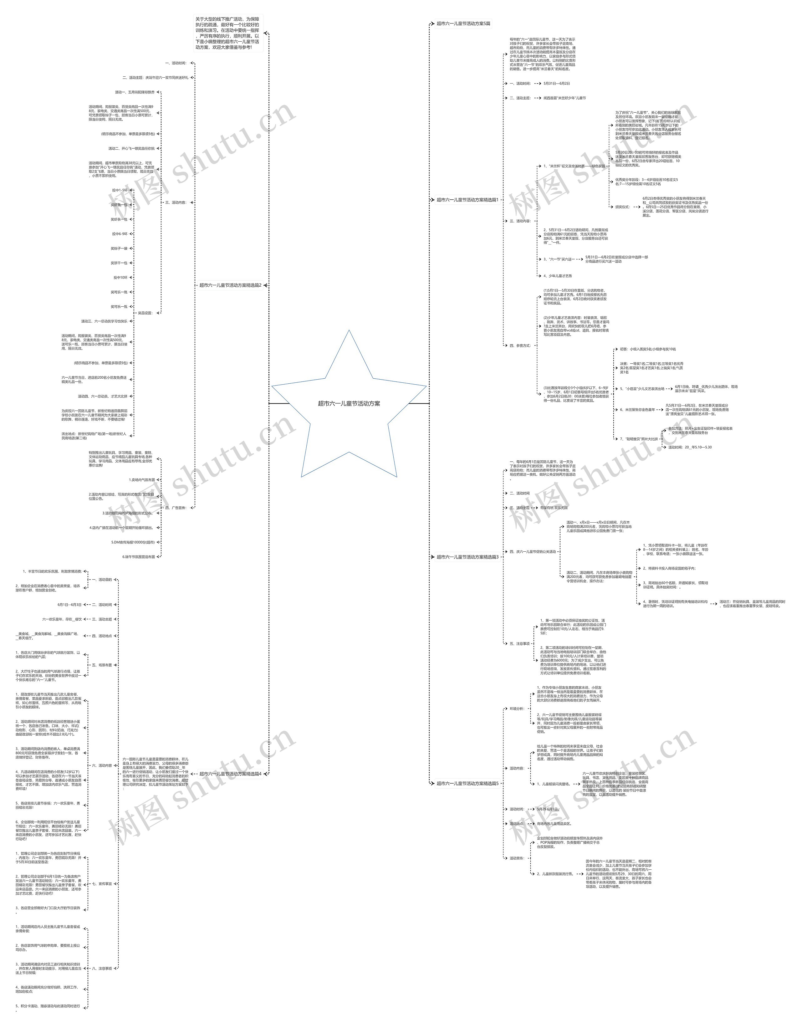 超市六一儿童节活动方案思维导图