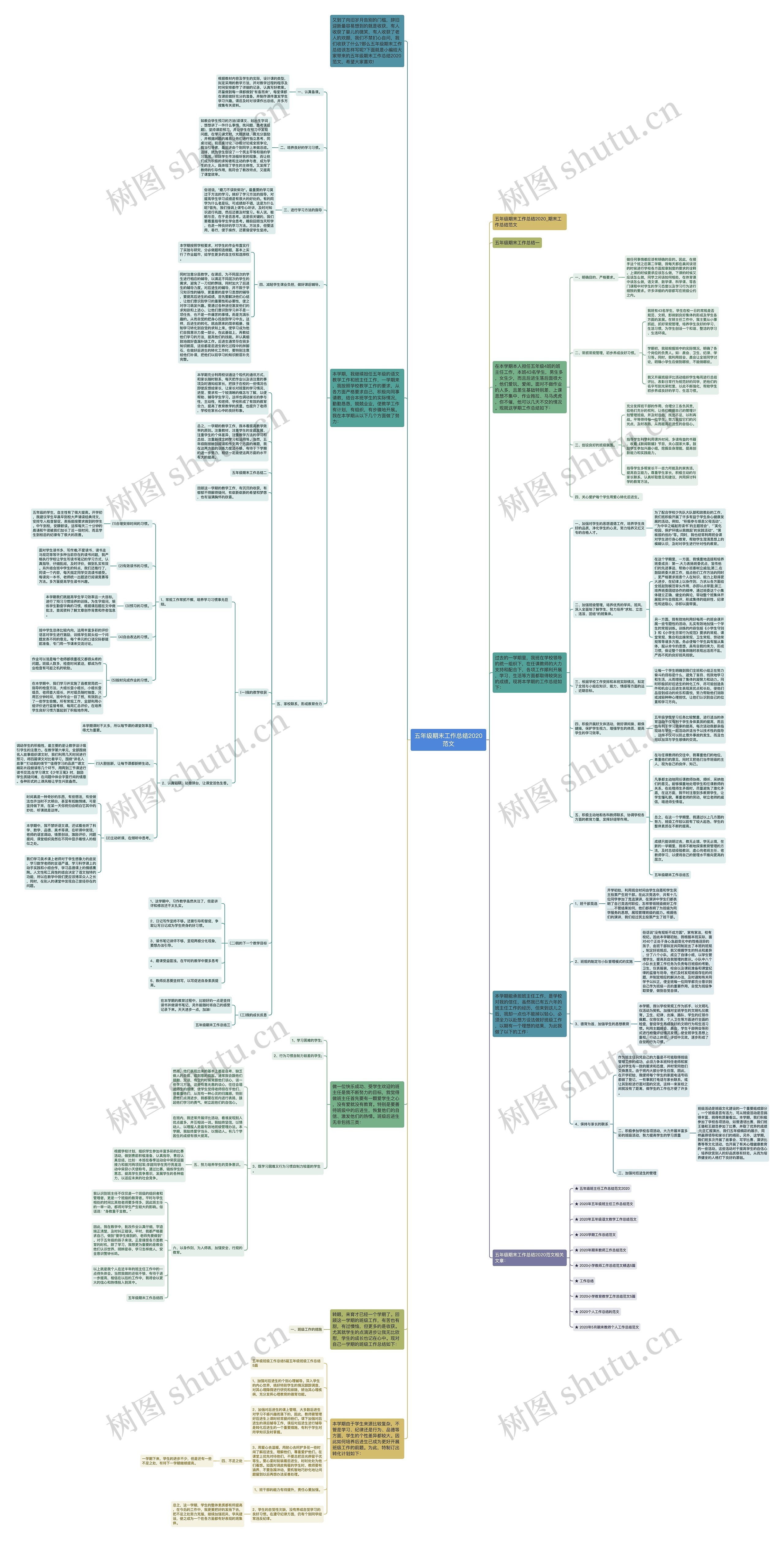 五年级期末工作总结2020范文思维导图