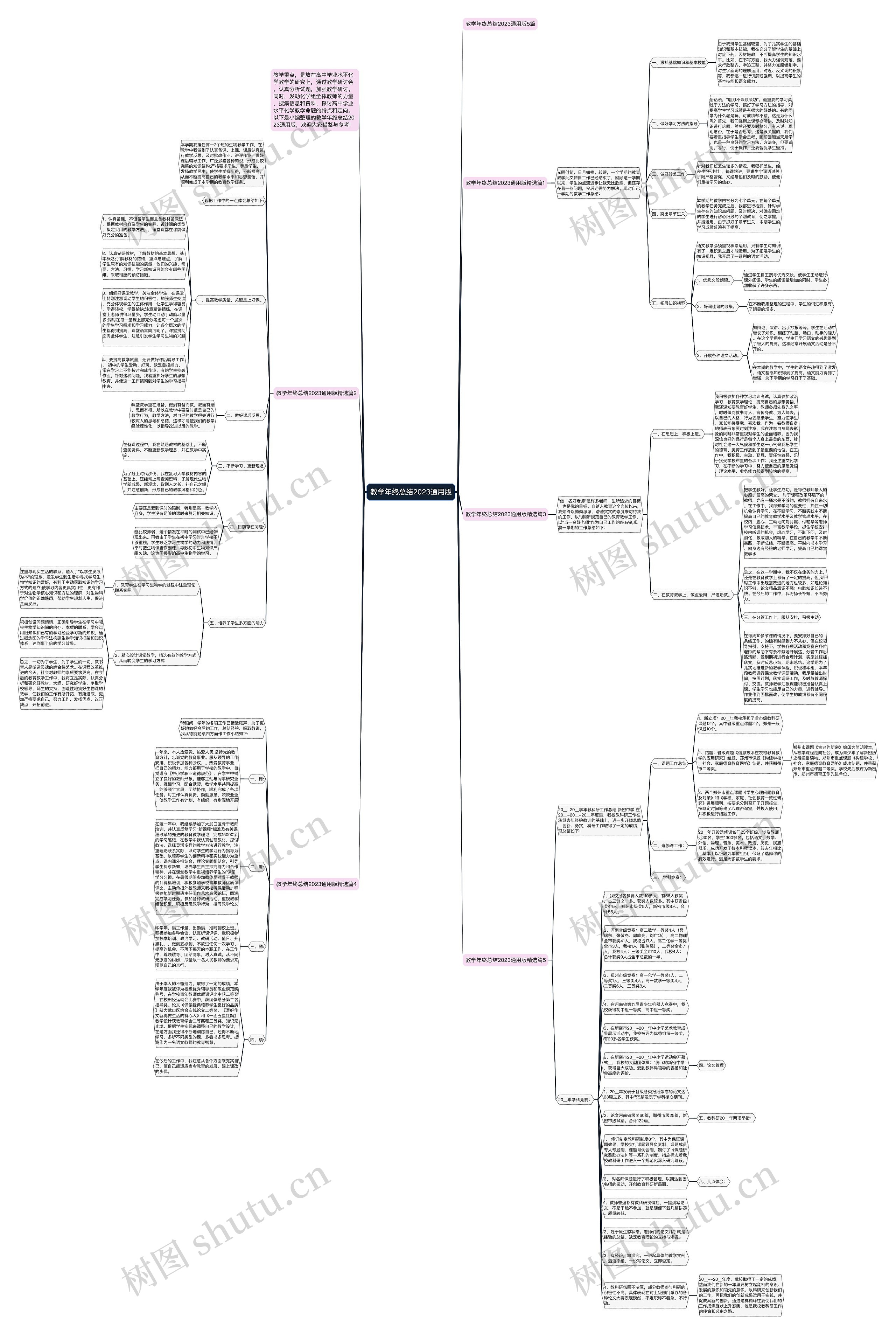 教学年终总结2023通用版思维导图高清图 教学年终总结2023通用版思维导图