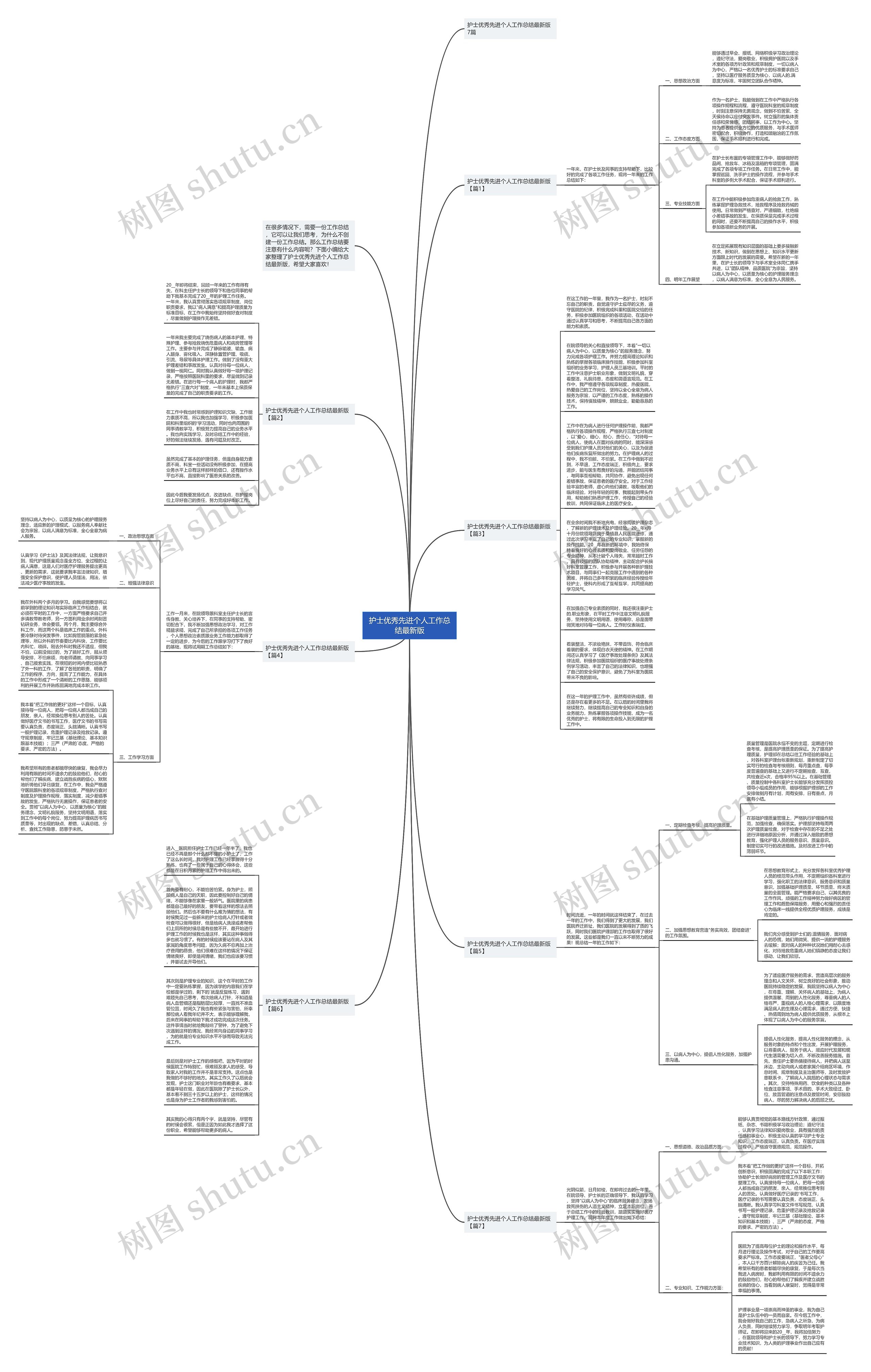 护士优秀先进个人工作总结最新版思维导图