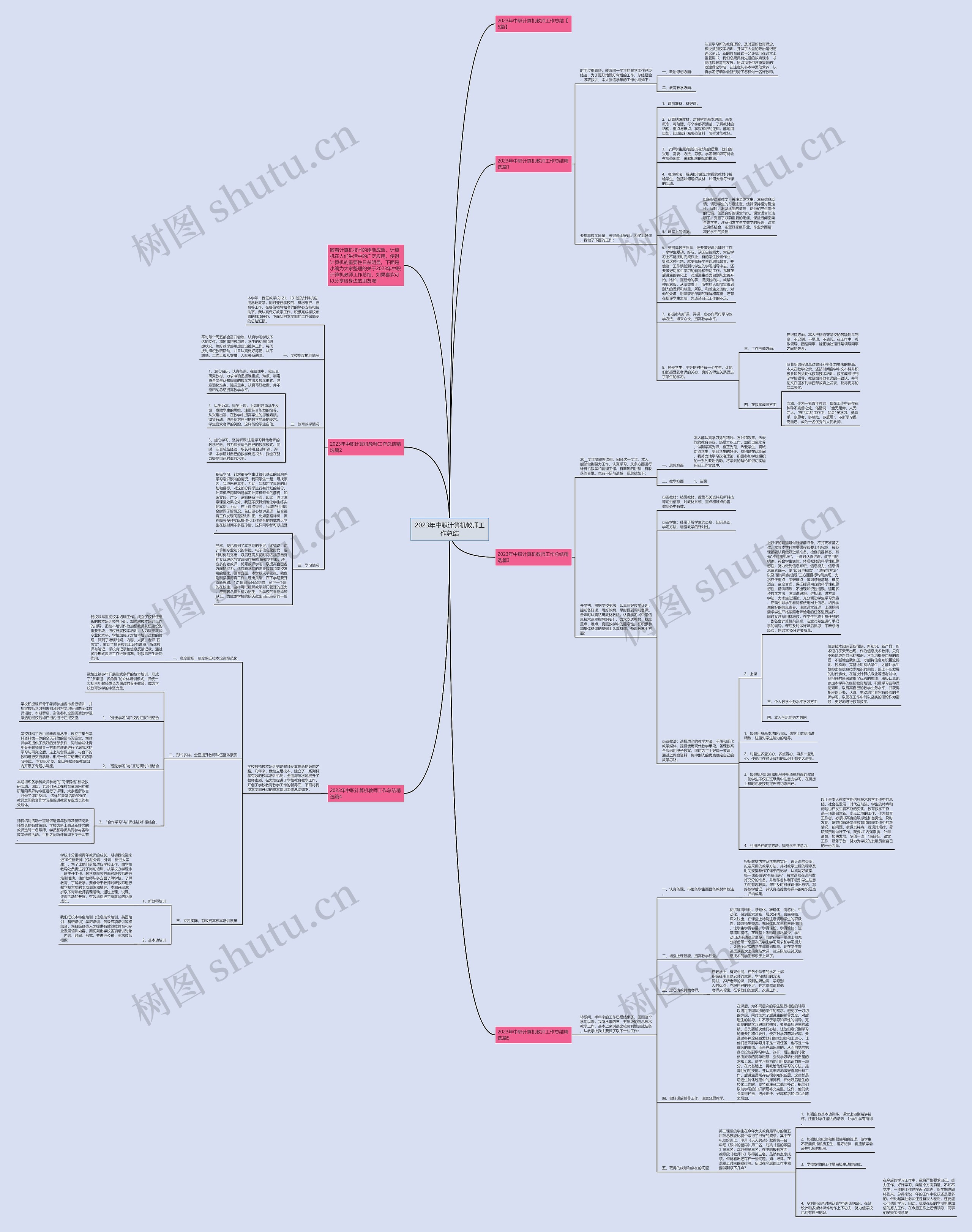 2023年中职计算机教师工作总结思维导图