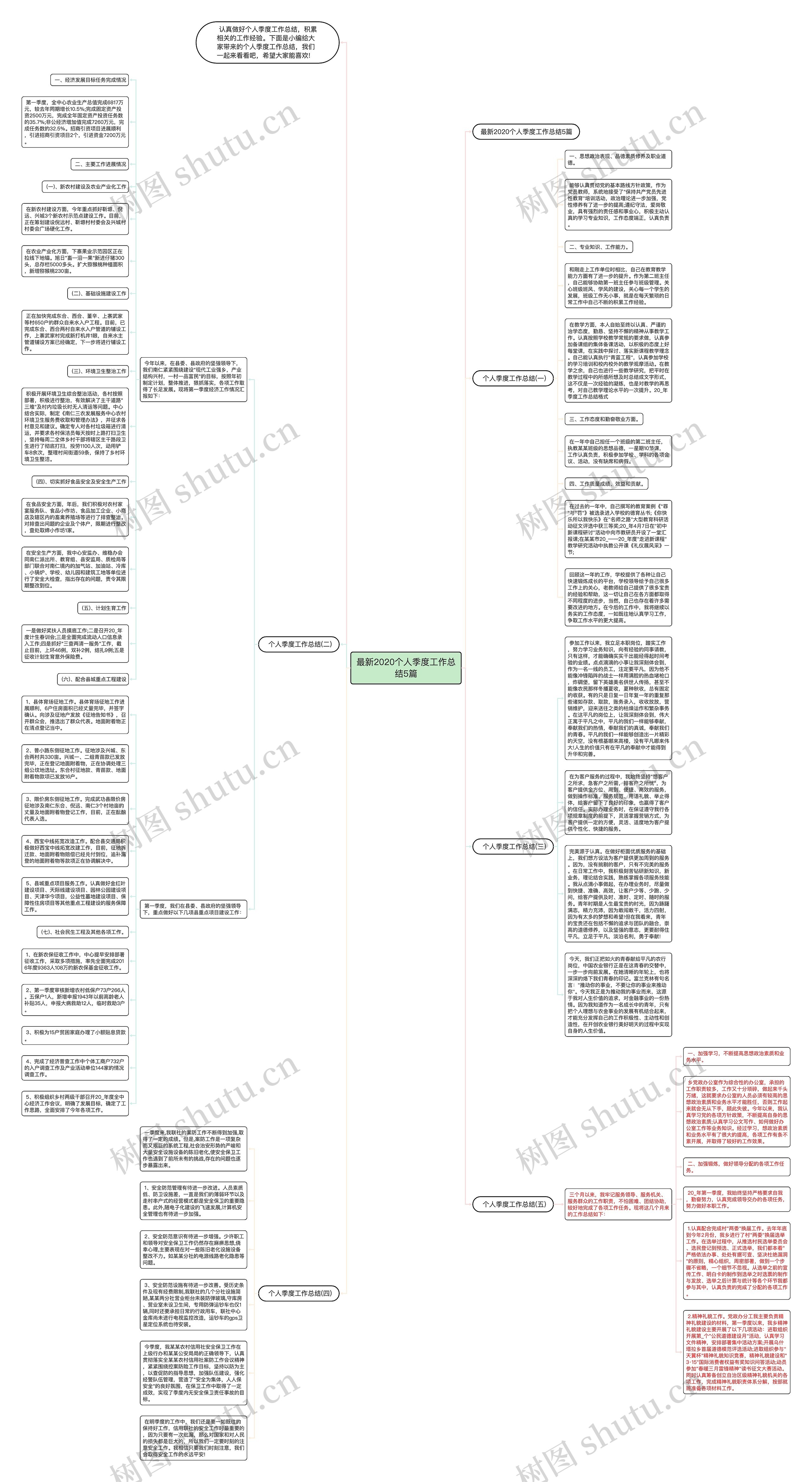 最新2020个人季度工作总结5篇思维导图