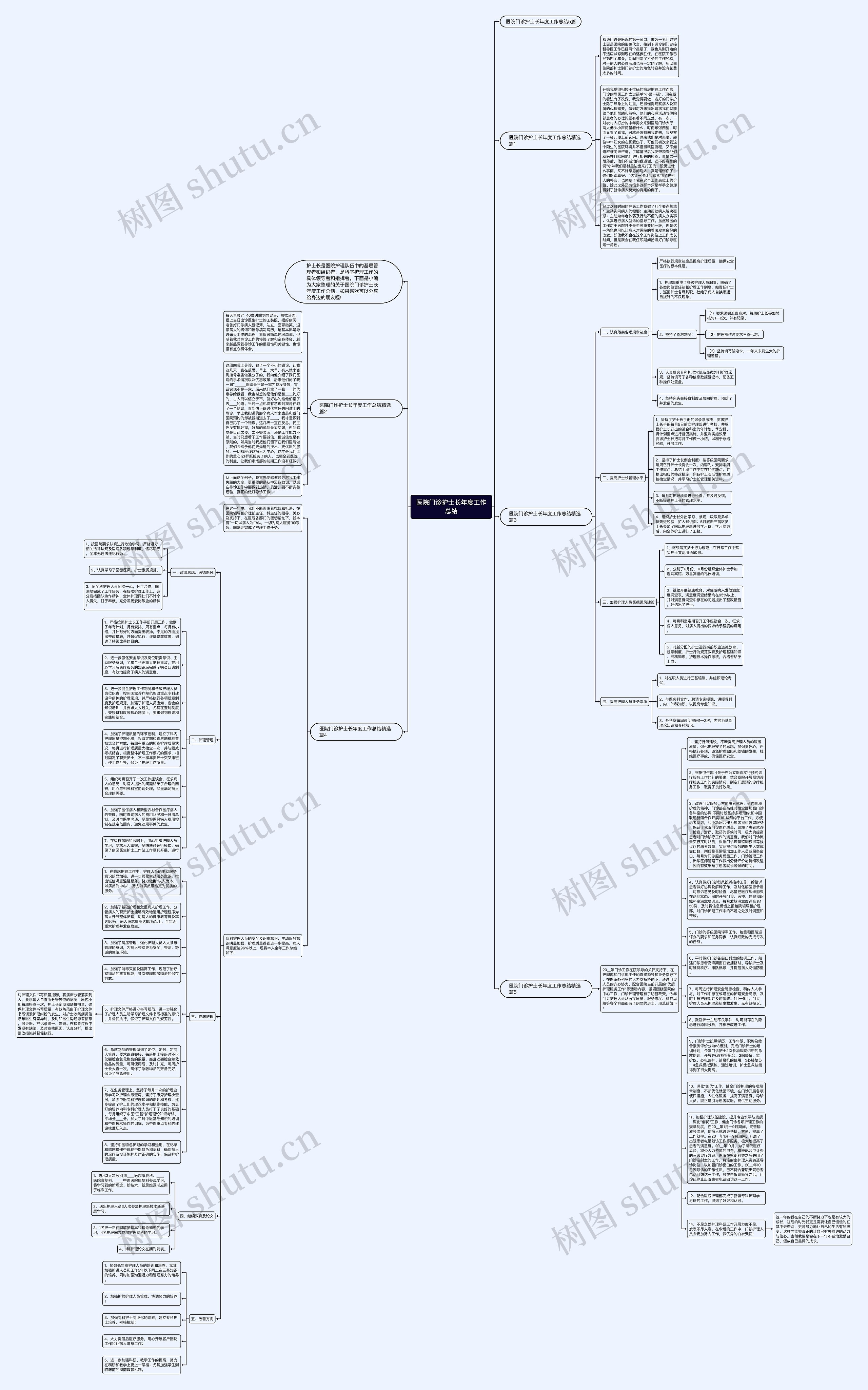 医院门诊护士长年度工作总结思维导图