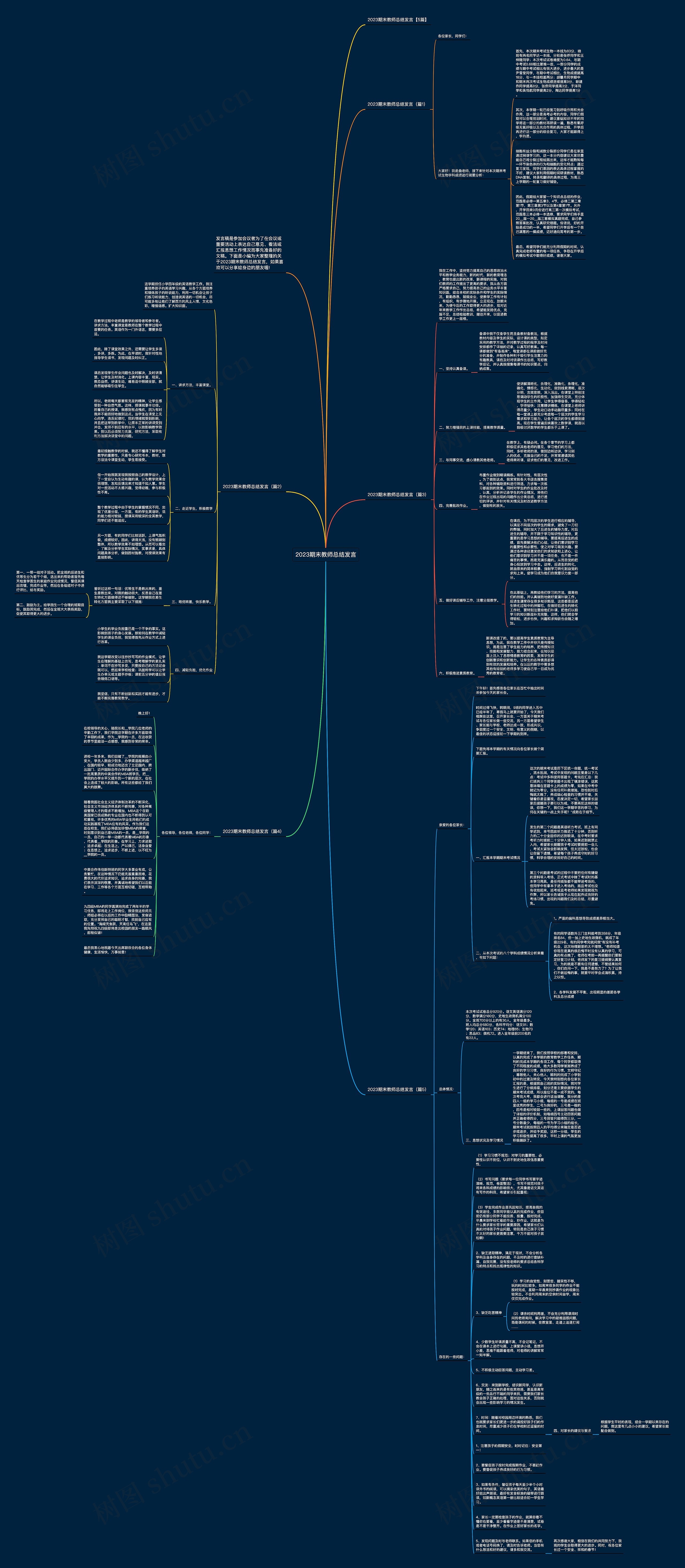 2023期末教师总结发言思维导图