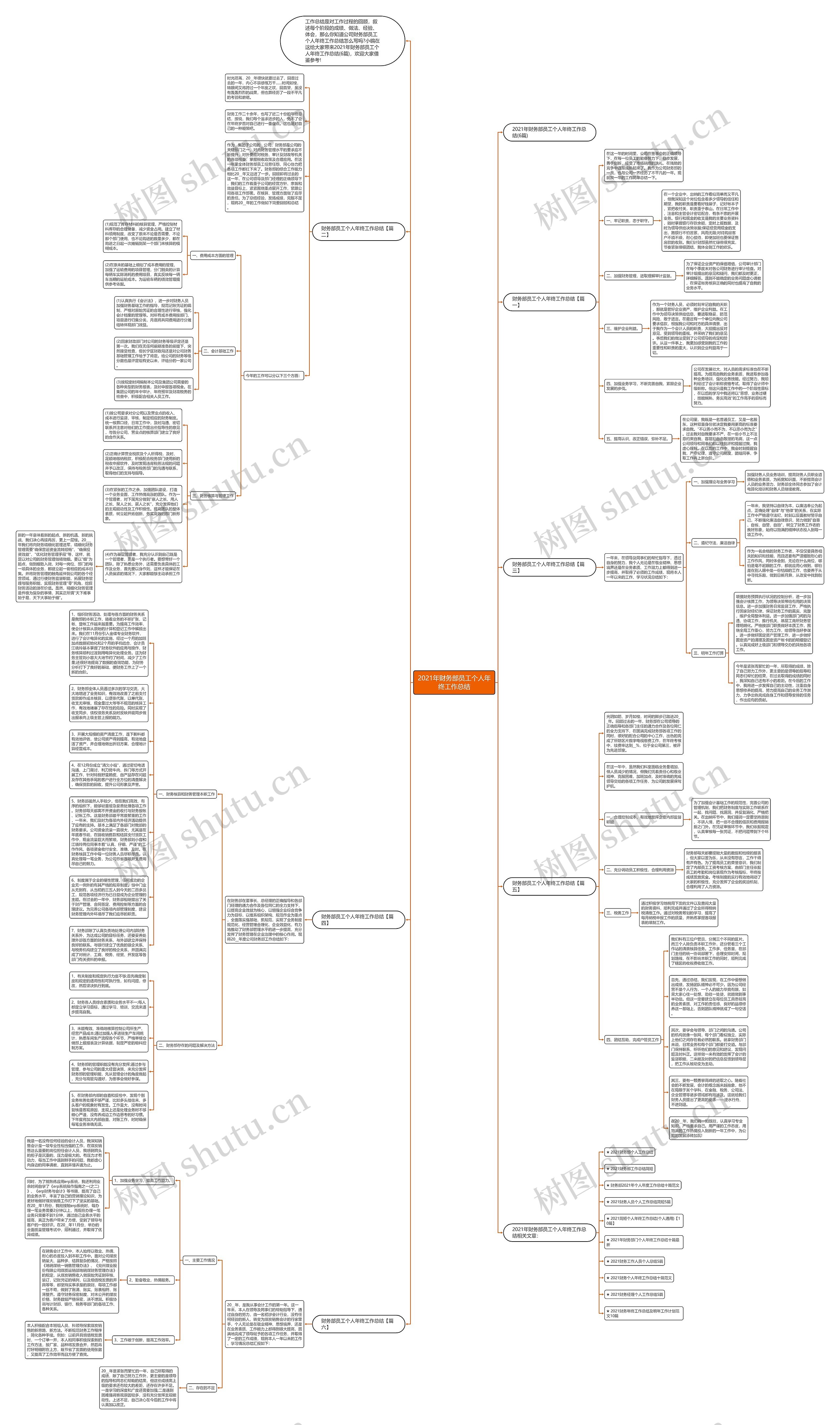 2021年财务部员工个人年终工作总结思维导图