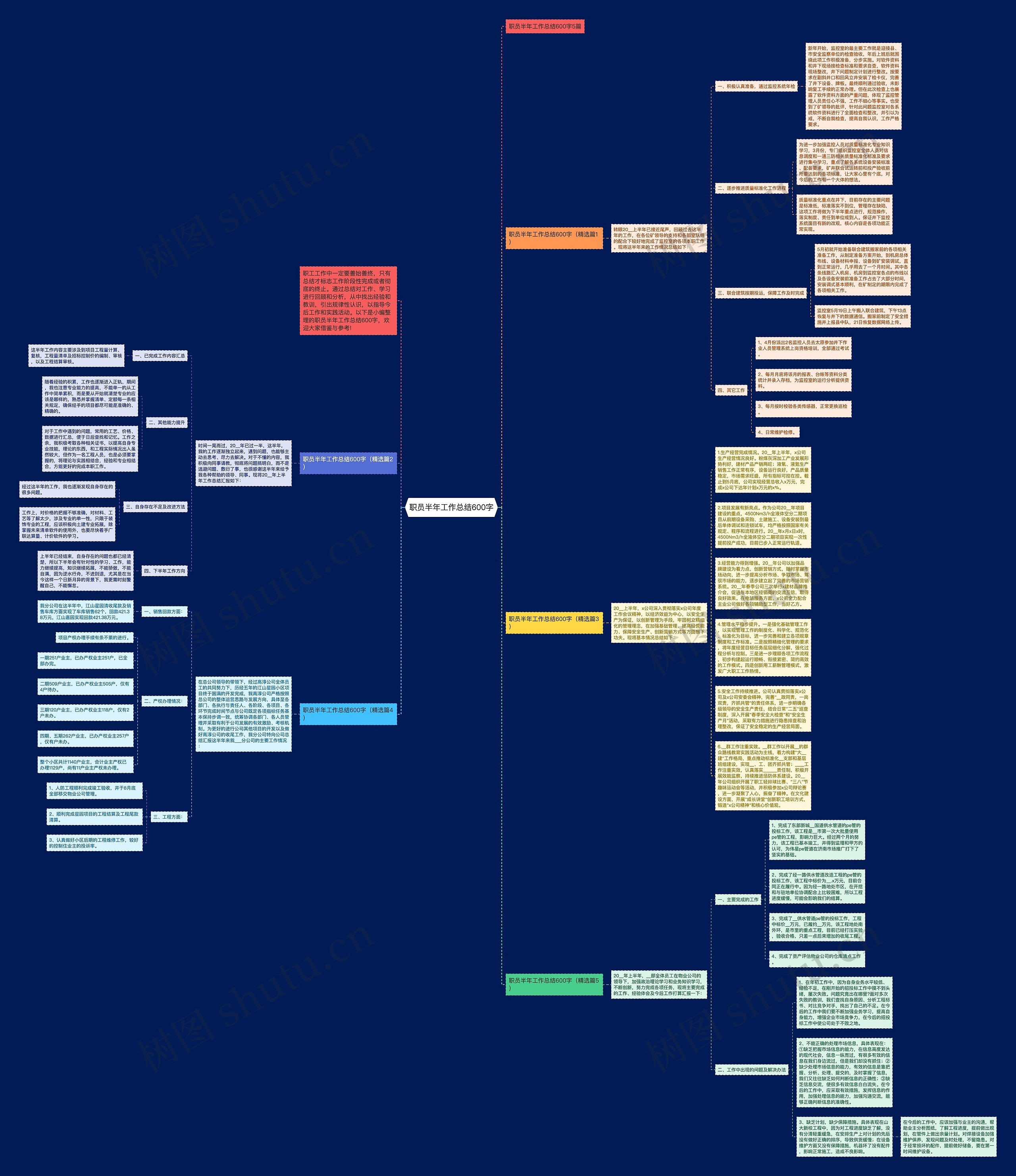 职员半年工作总结600字思维导图