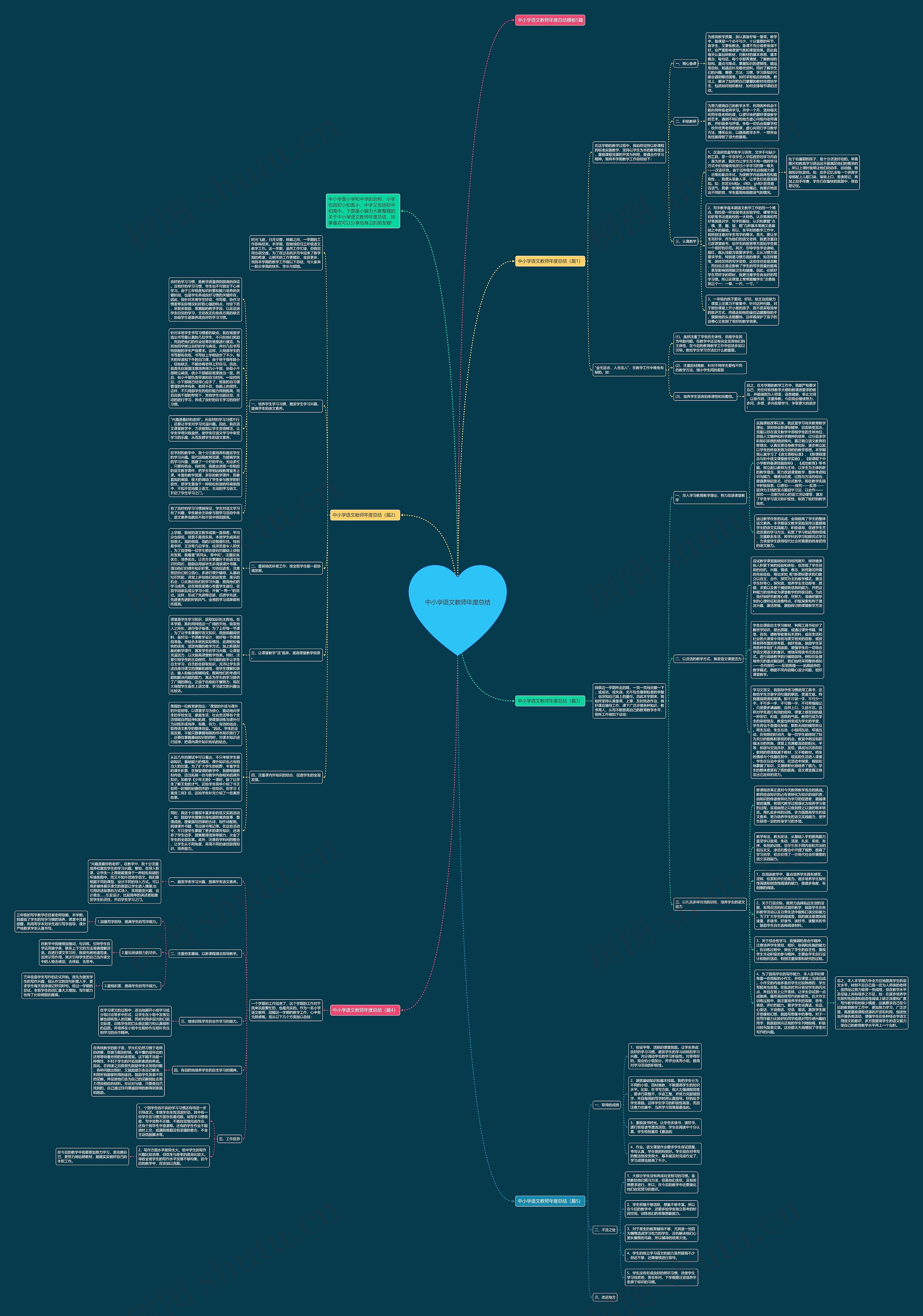 中小学语文教师年度总结思维导图