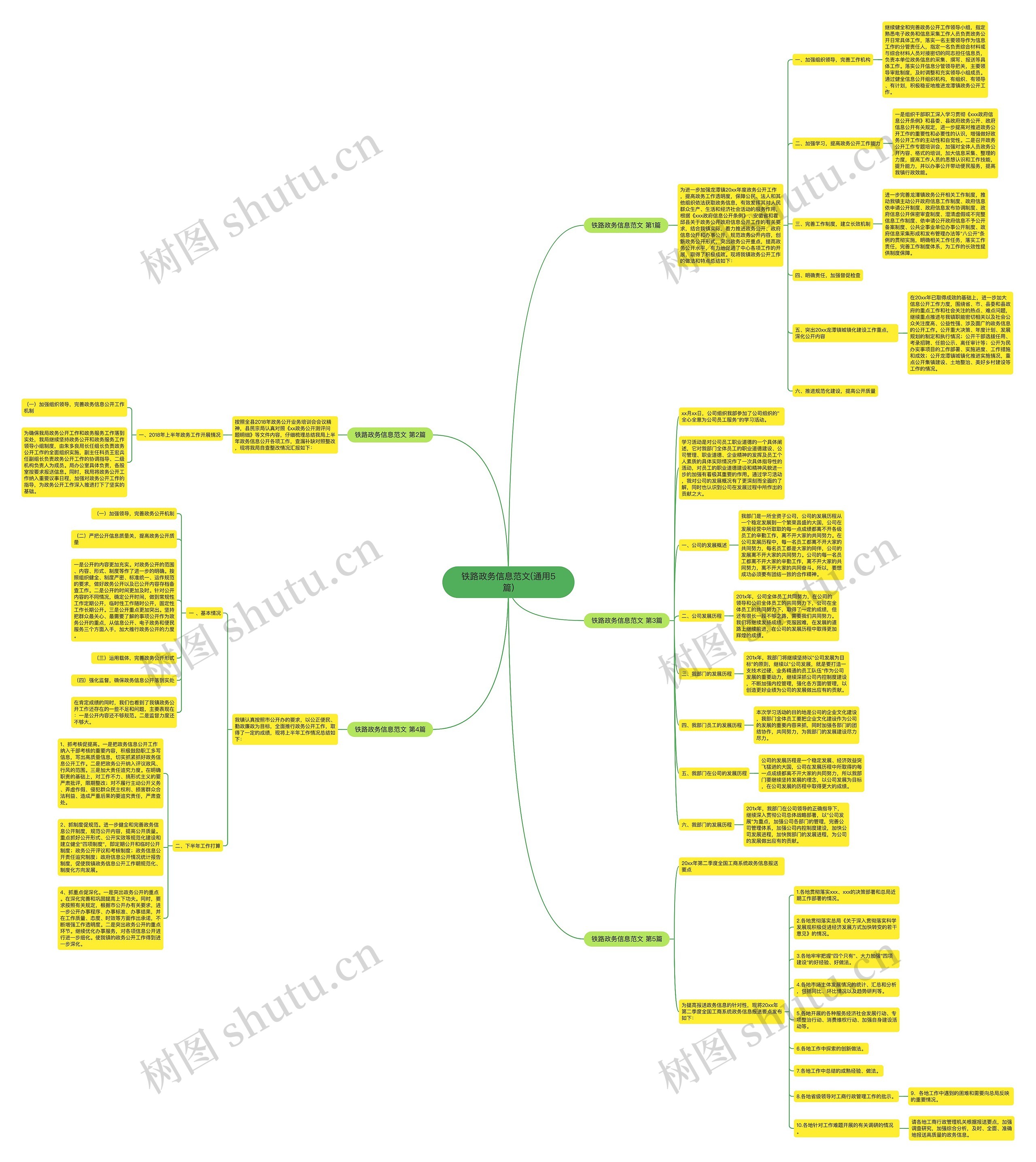 铁路政务信息范文(通用5篇)思维导图