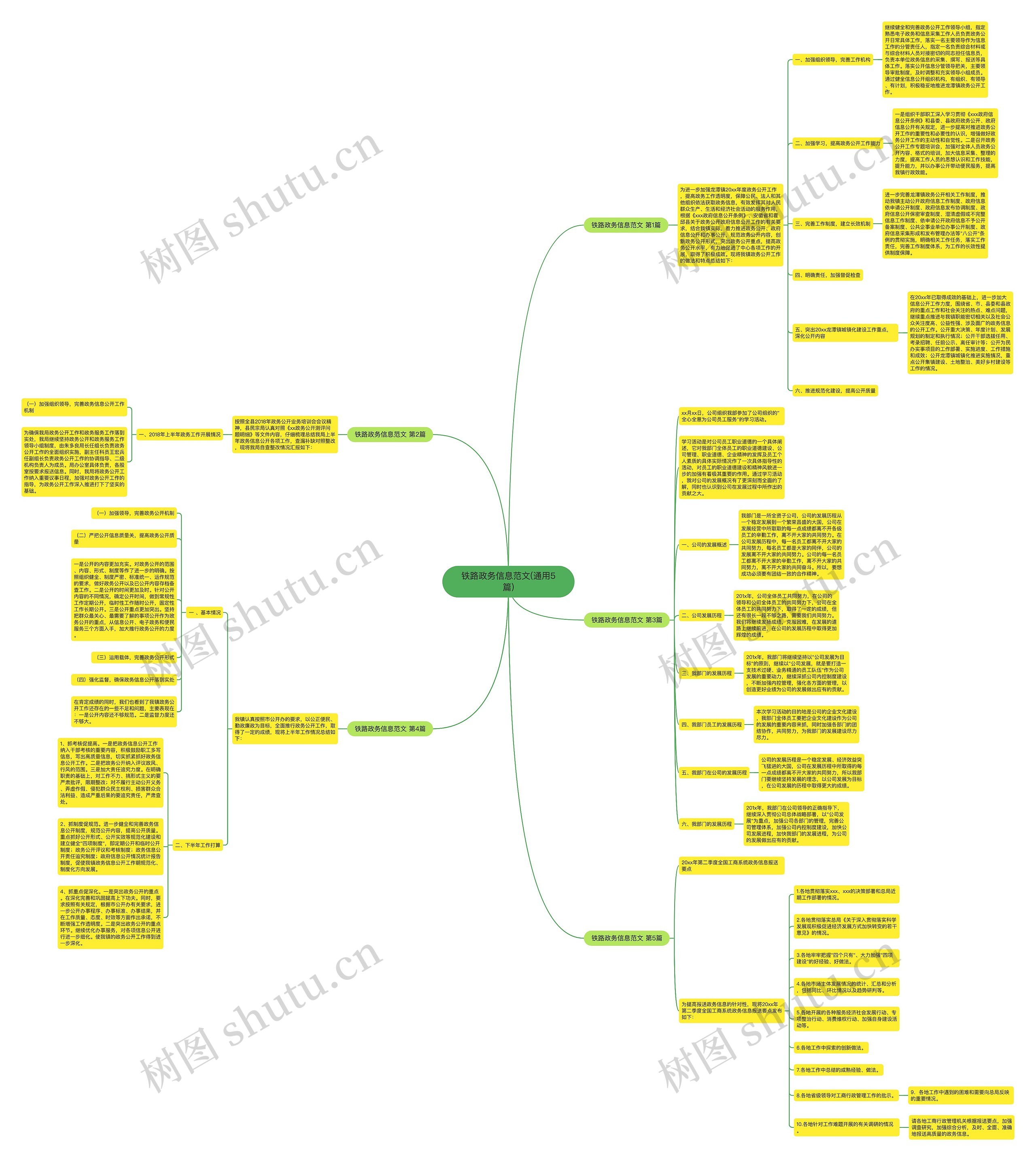 铁路政务信息范文(通用5篇) 铁路政务信息范文(通用5篇)
