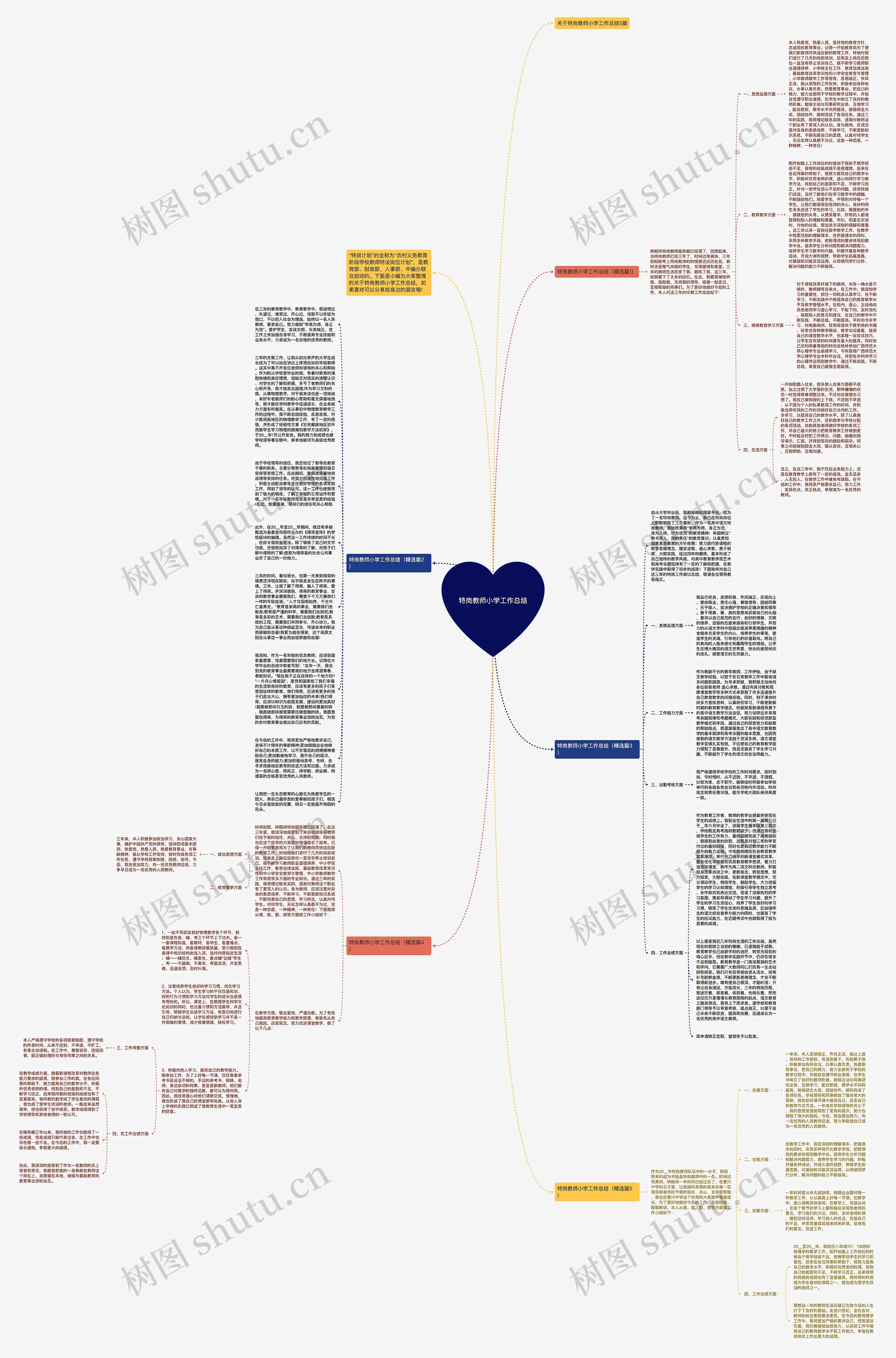 特岗教师小学工作总结思维导图