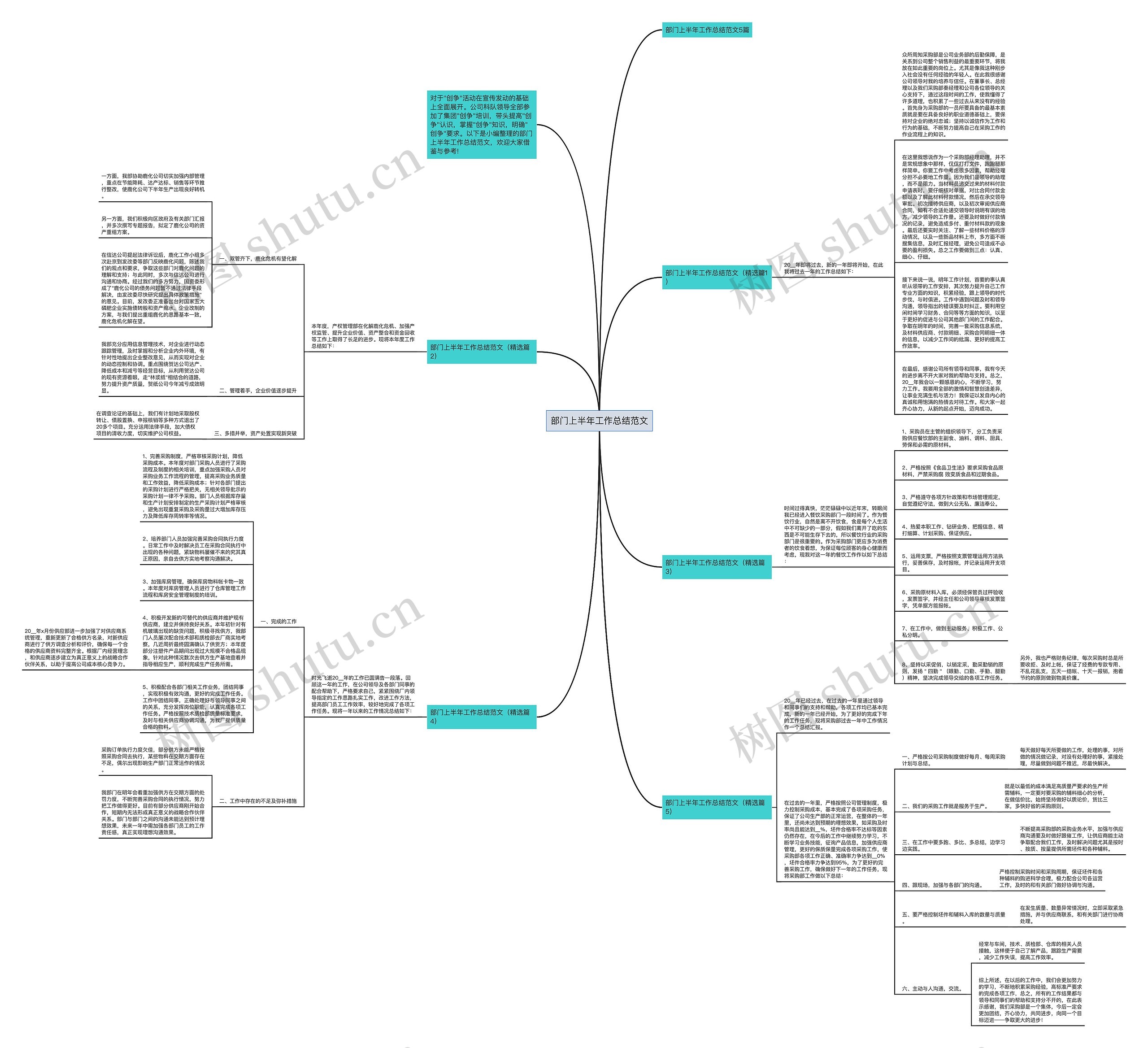 部门上半年工作总结范文思维导图