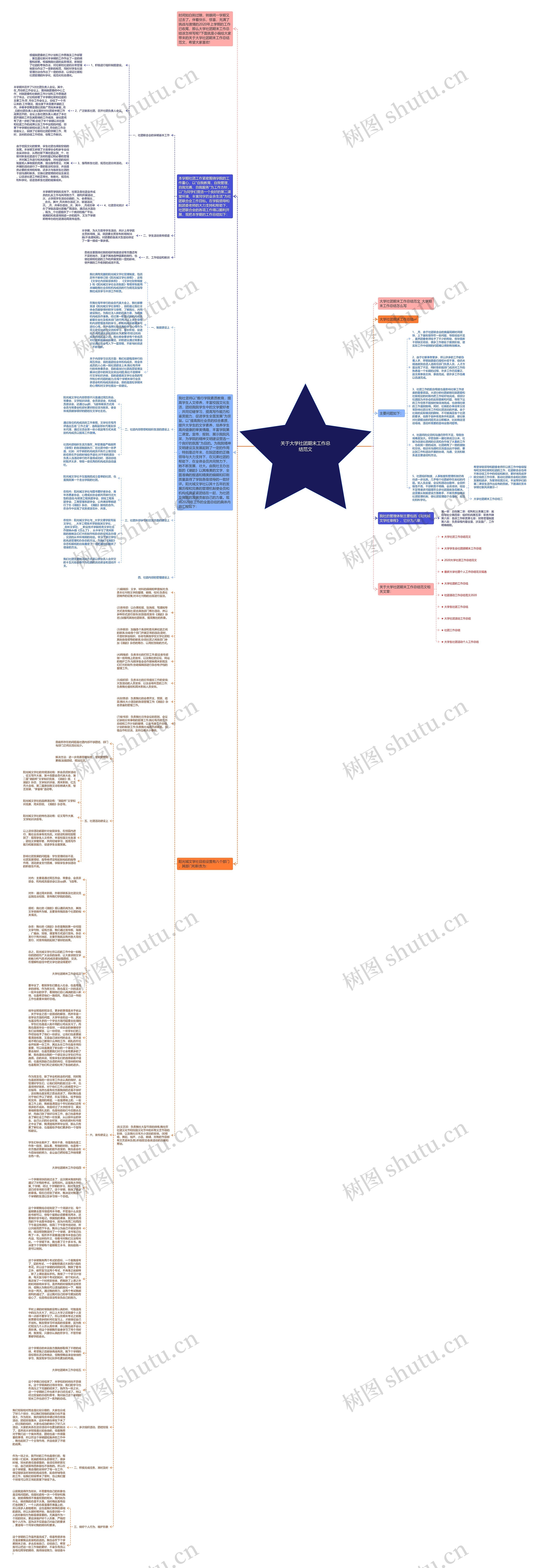 关于大学社团期末工作总结范文思维导图
