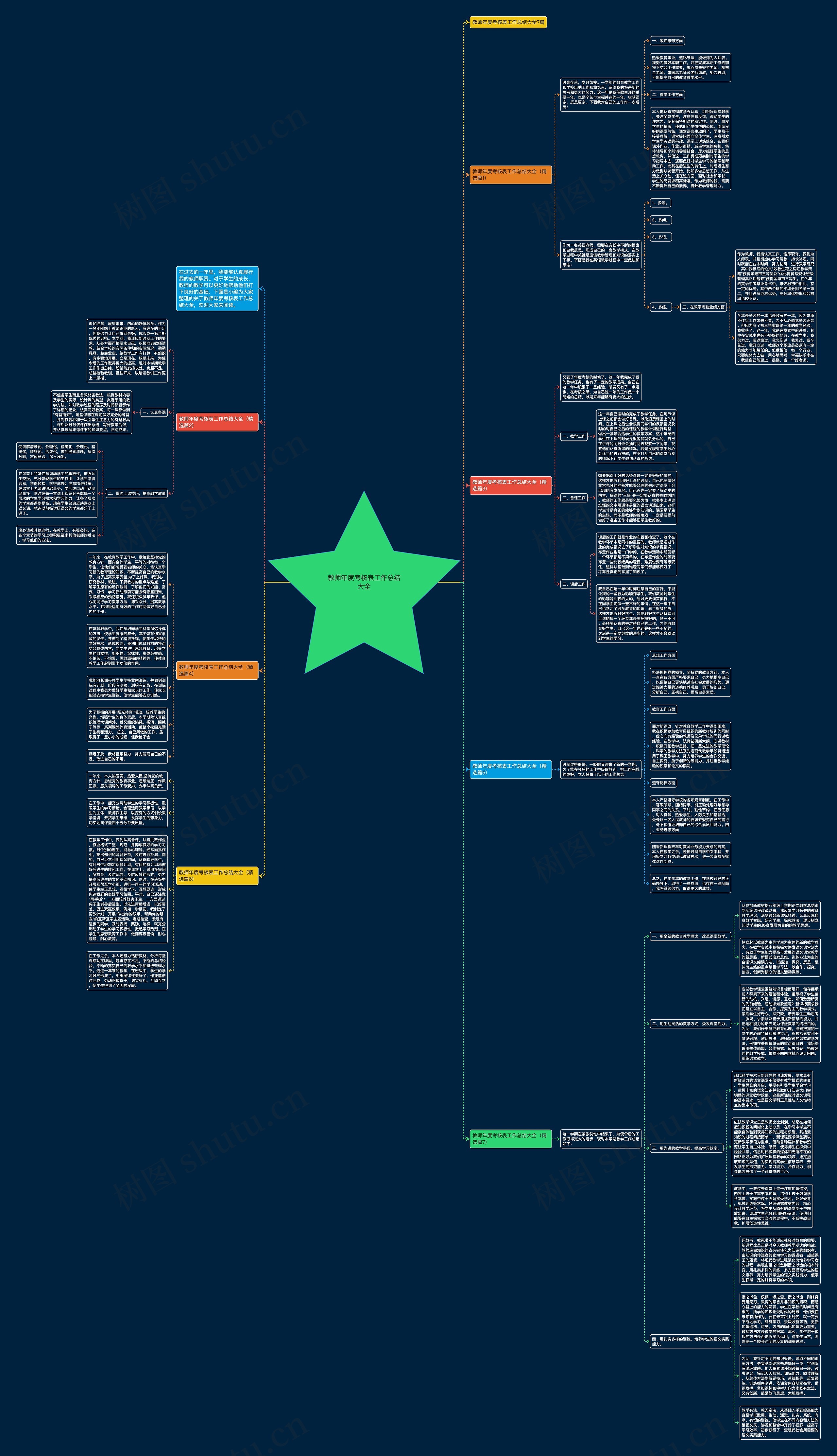 教师年度考核表工作总结大全思维导图