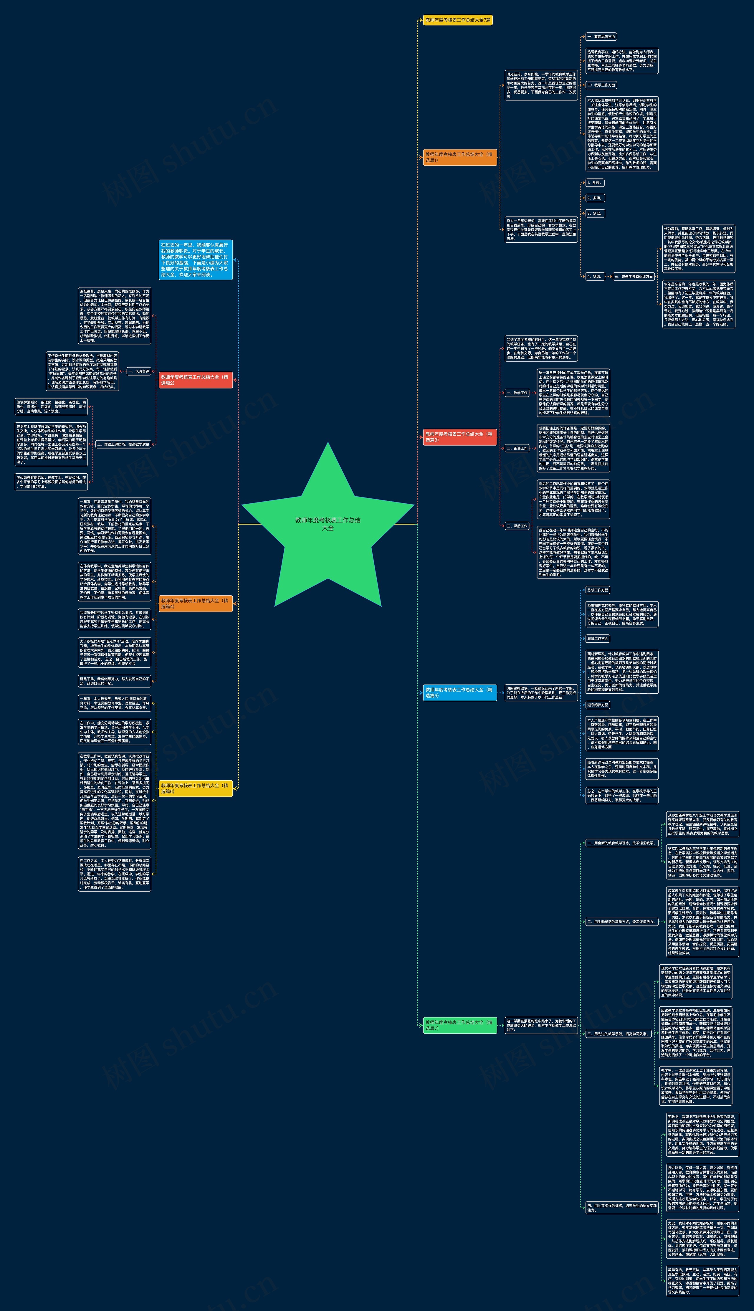 教师年度考核表工作总结大全思维导图高清图 教师年度考核表工作总结大全思维导图