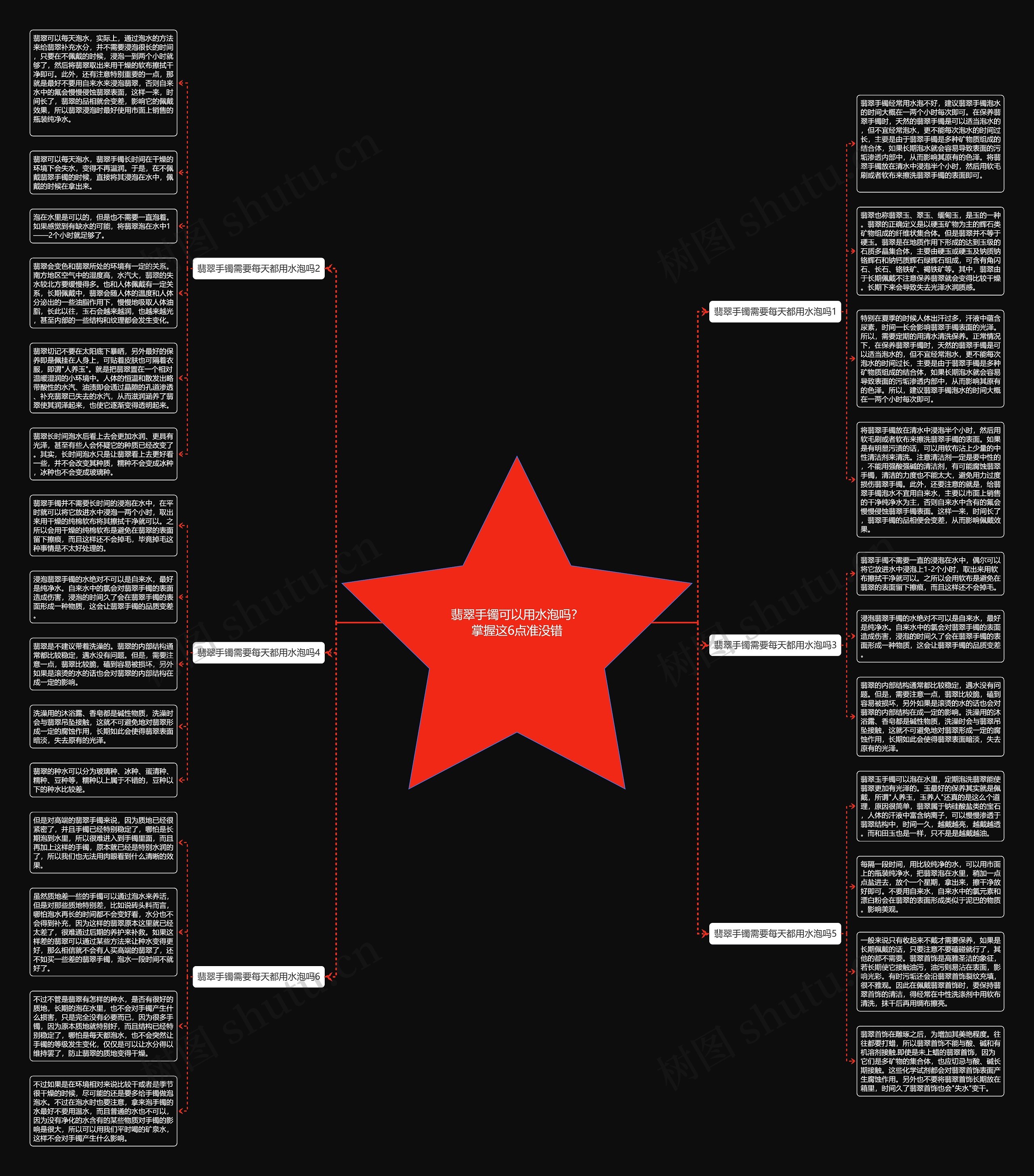 翡翠手镯可以用水泡吗?掌握这6点准没错思维导图高清图 翡翠手镯可以用水泡吗?掌握这6点准没错思维导图
