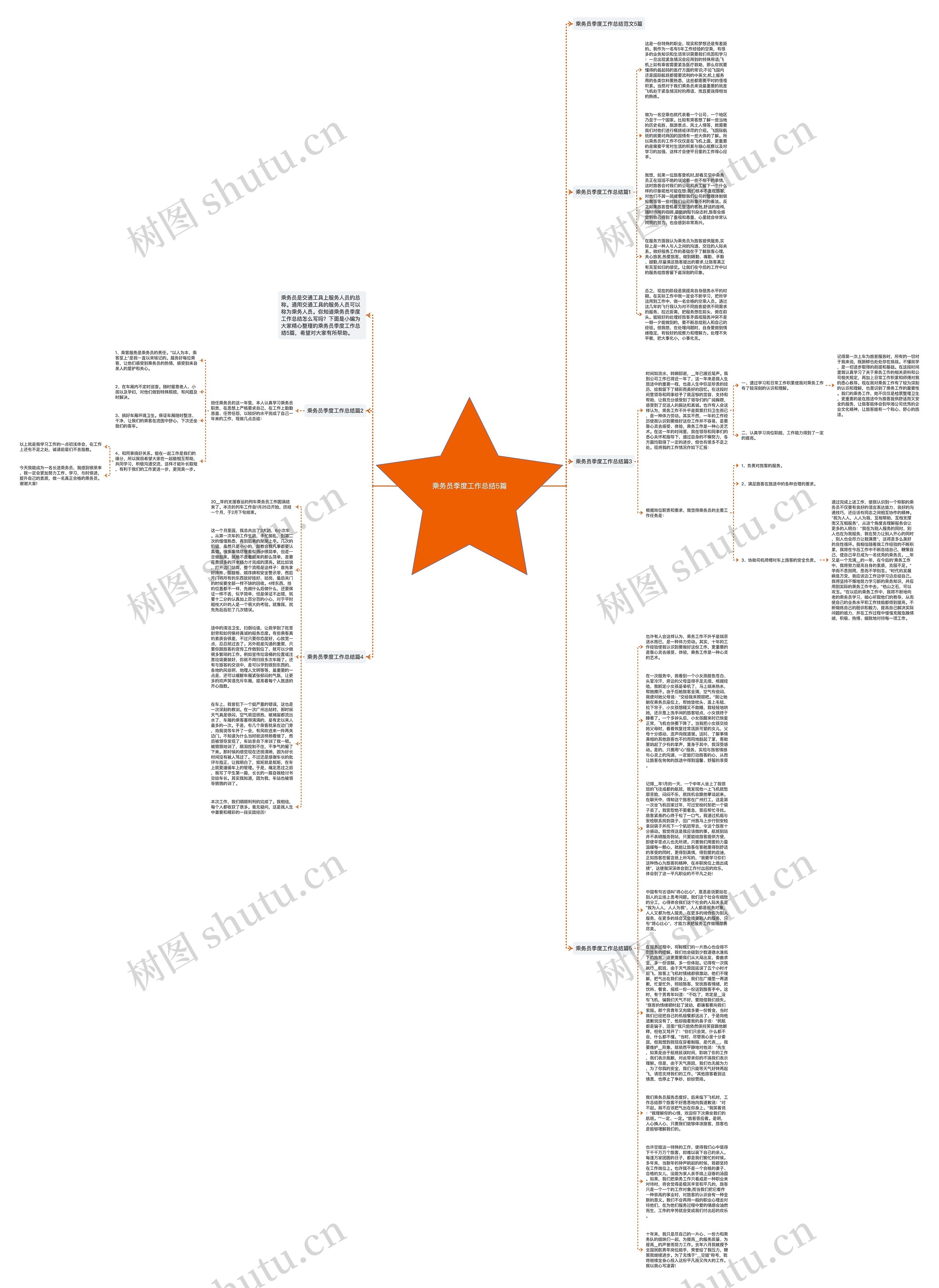 乘务员季度工作总结5篇思维导图