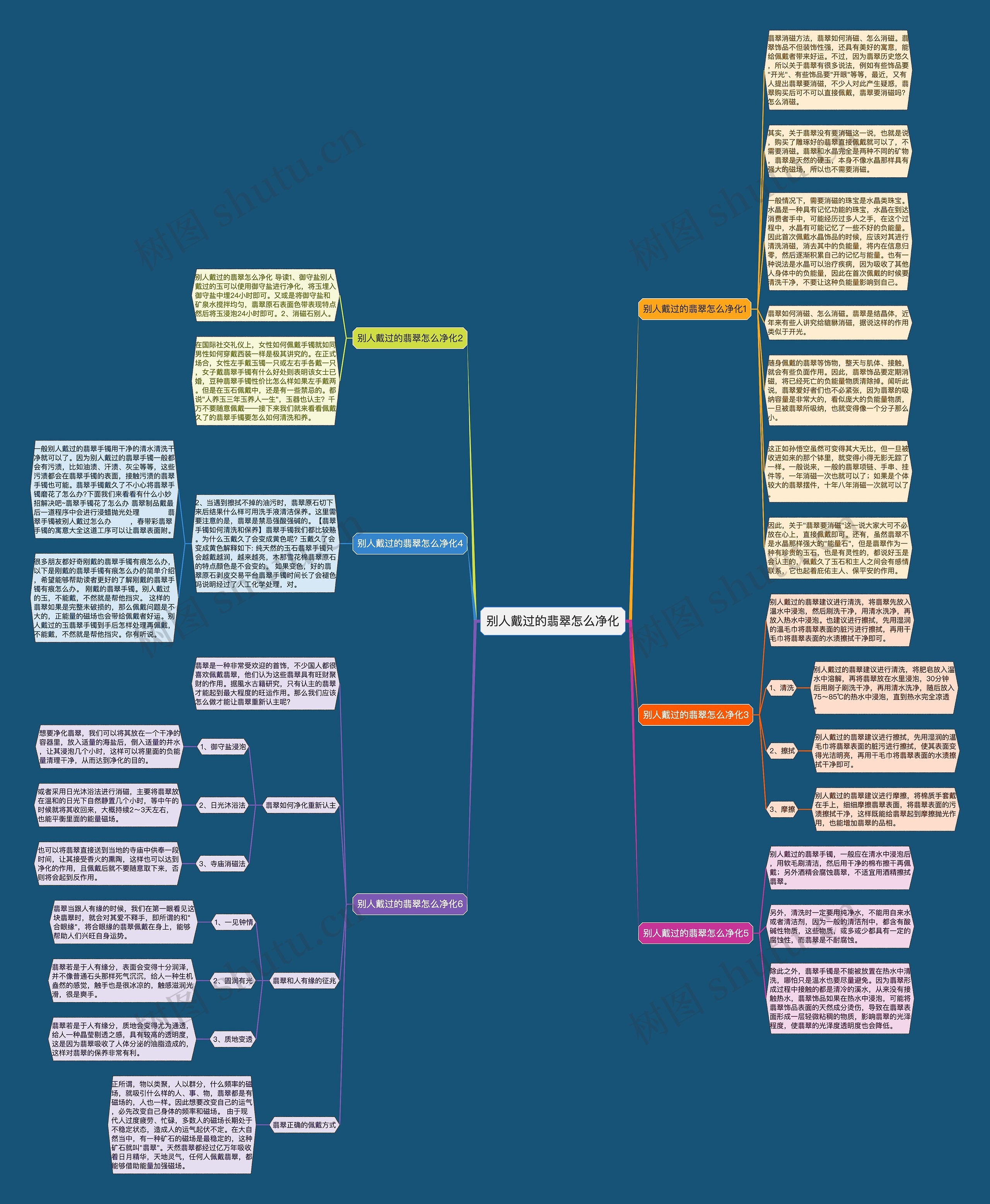 别人戴过的翡翠怎么净化思维导图