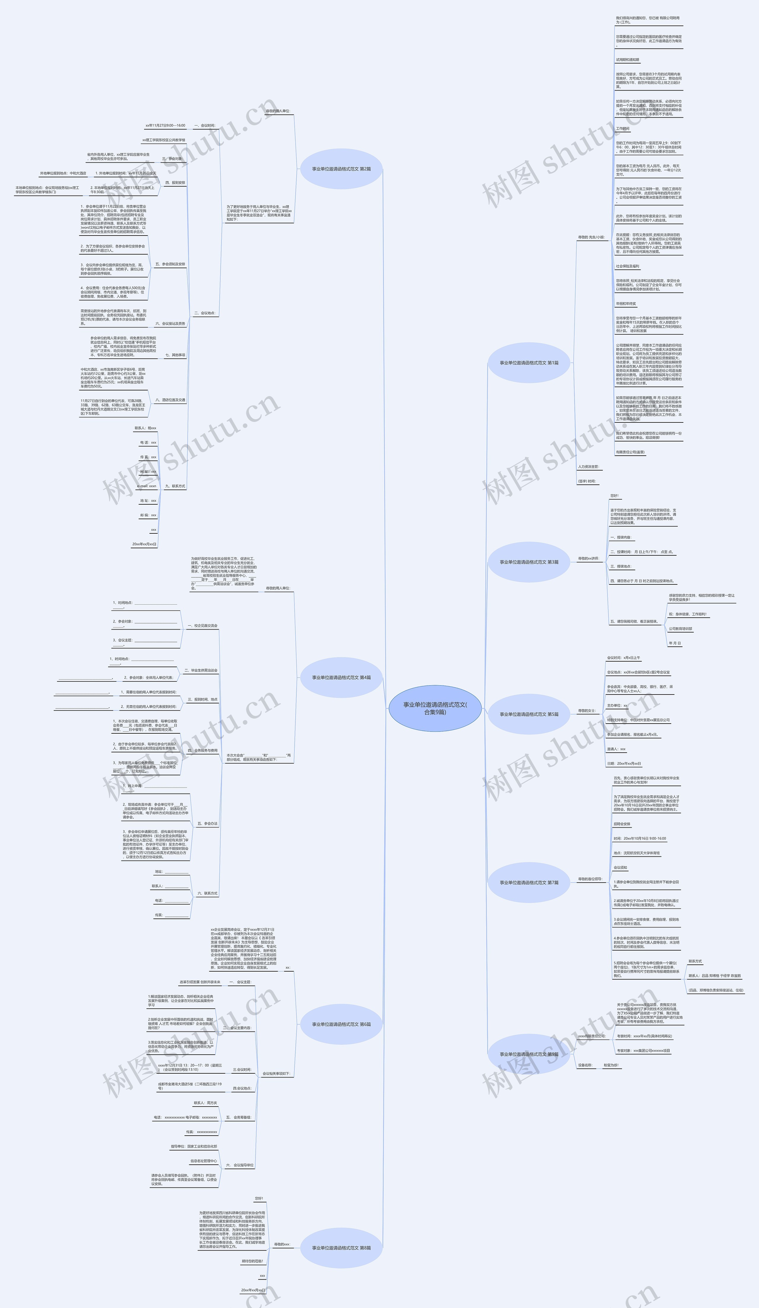 事业单位邀请函格式范文(合集9篇)思维导图