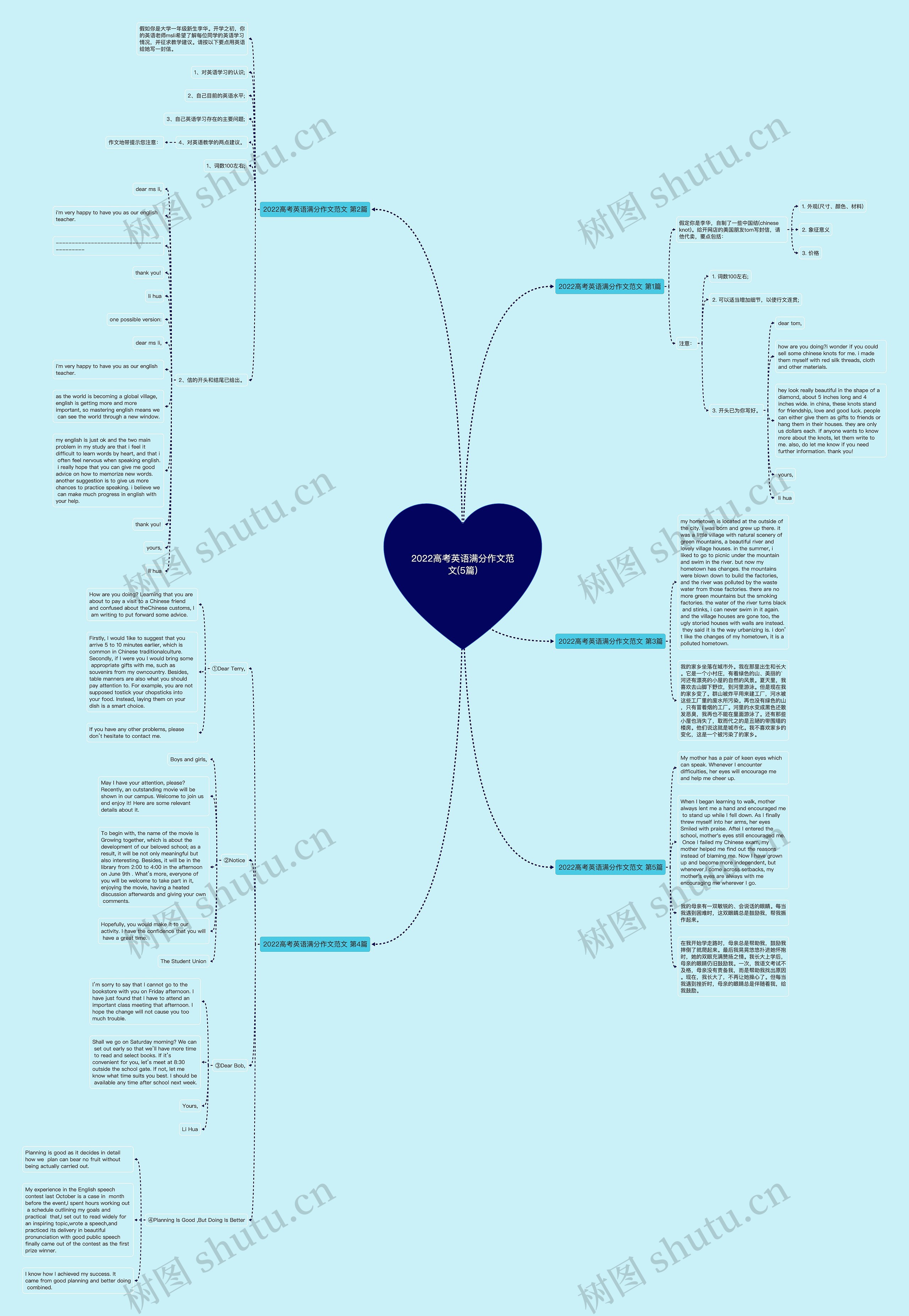 2022高考英语满分作文范文(5篇) 2022高考英语满分作文范文(5篇)