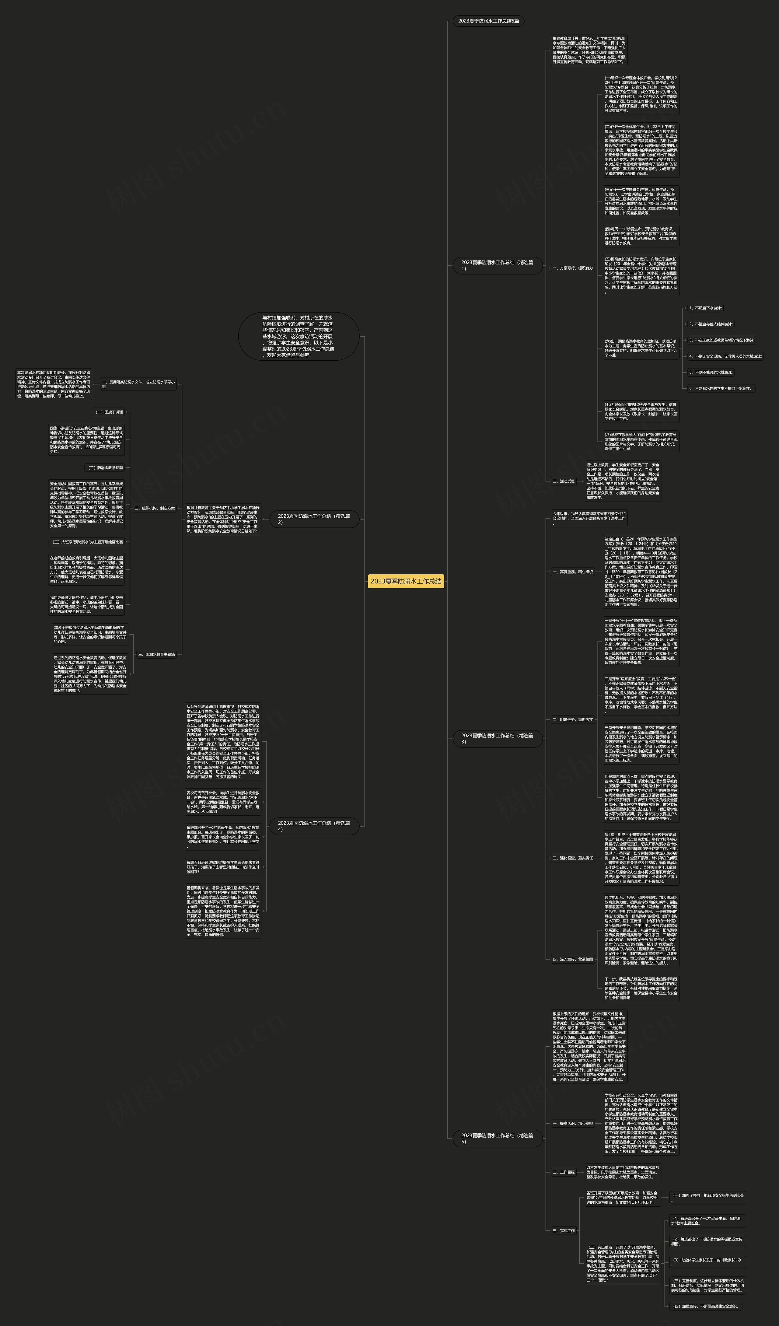 2023夏季防溺水工作总结思维导图