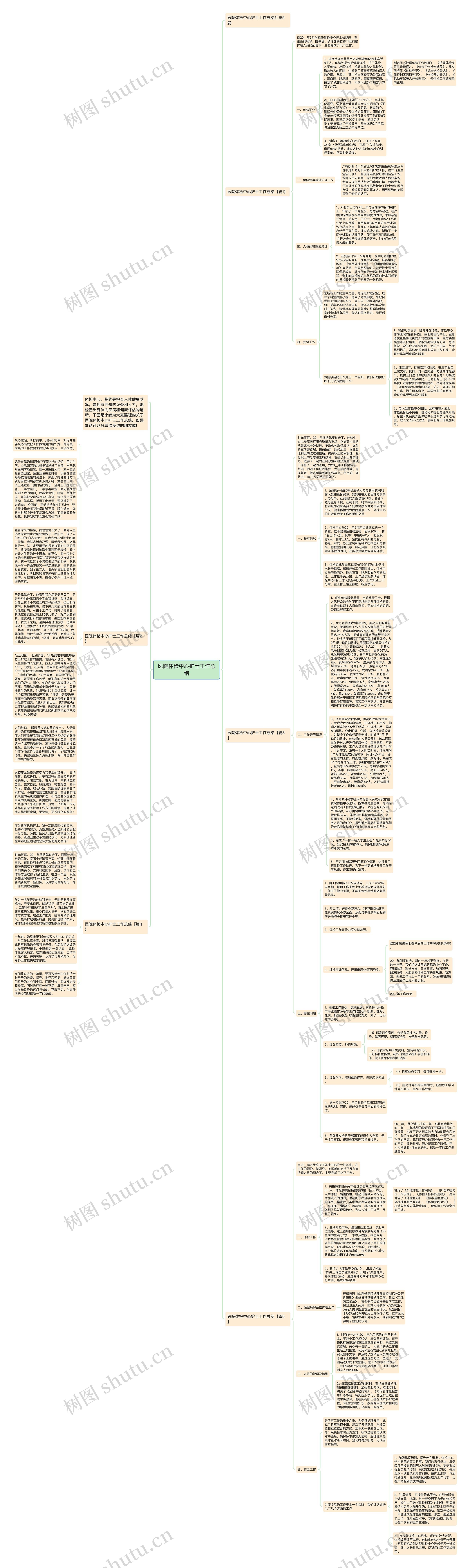 医院体检中心护士工作总结思维导图高清图 医院体检中心护士工作总结思维导图
