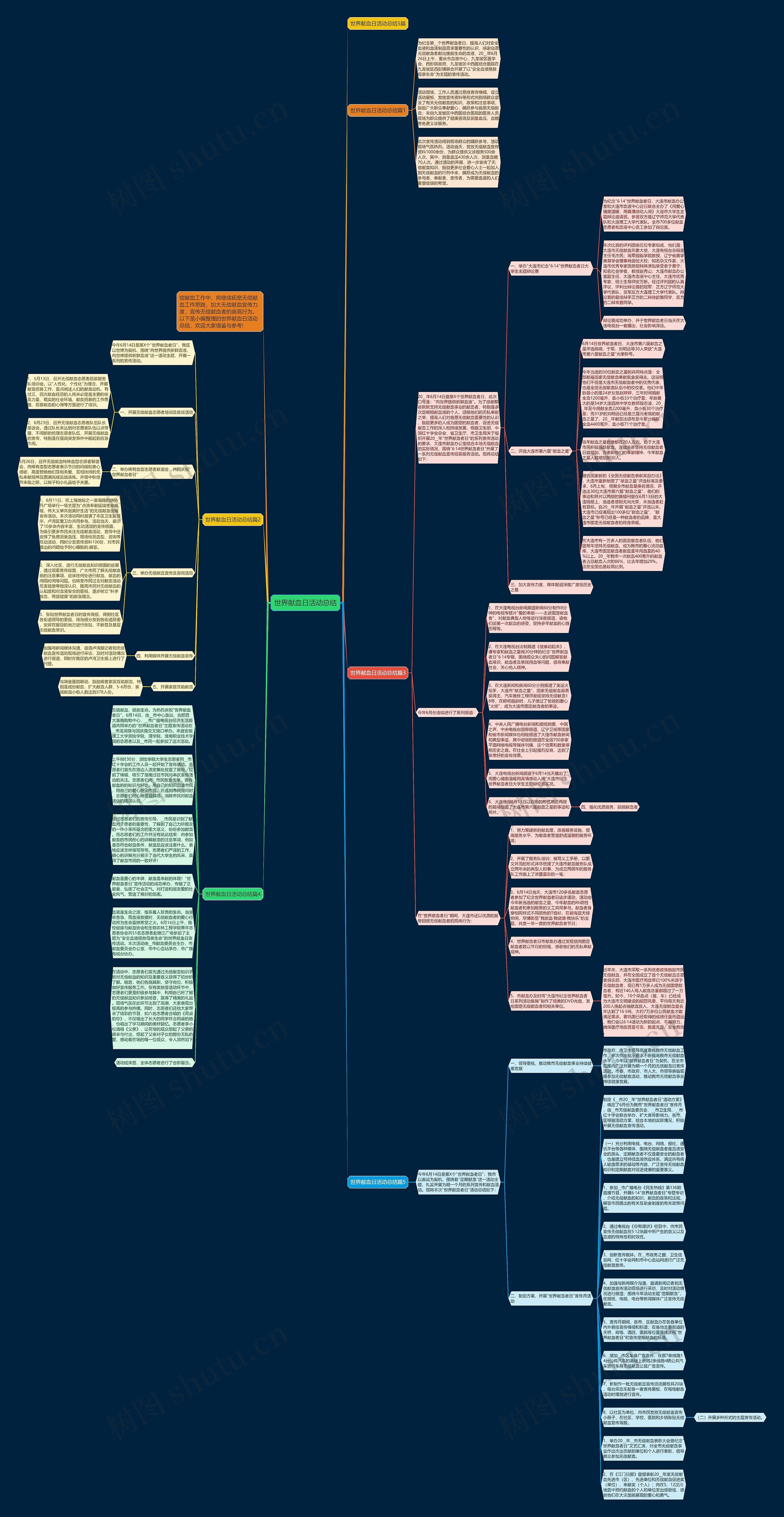 世界献血日活动总结思维导图