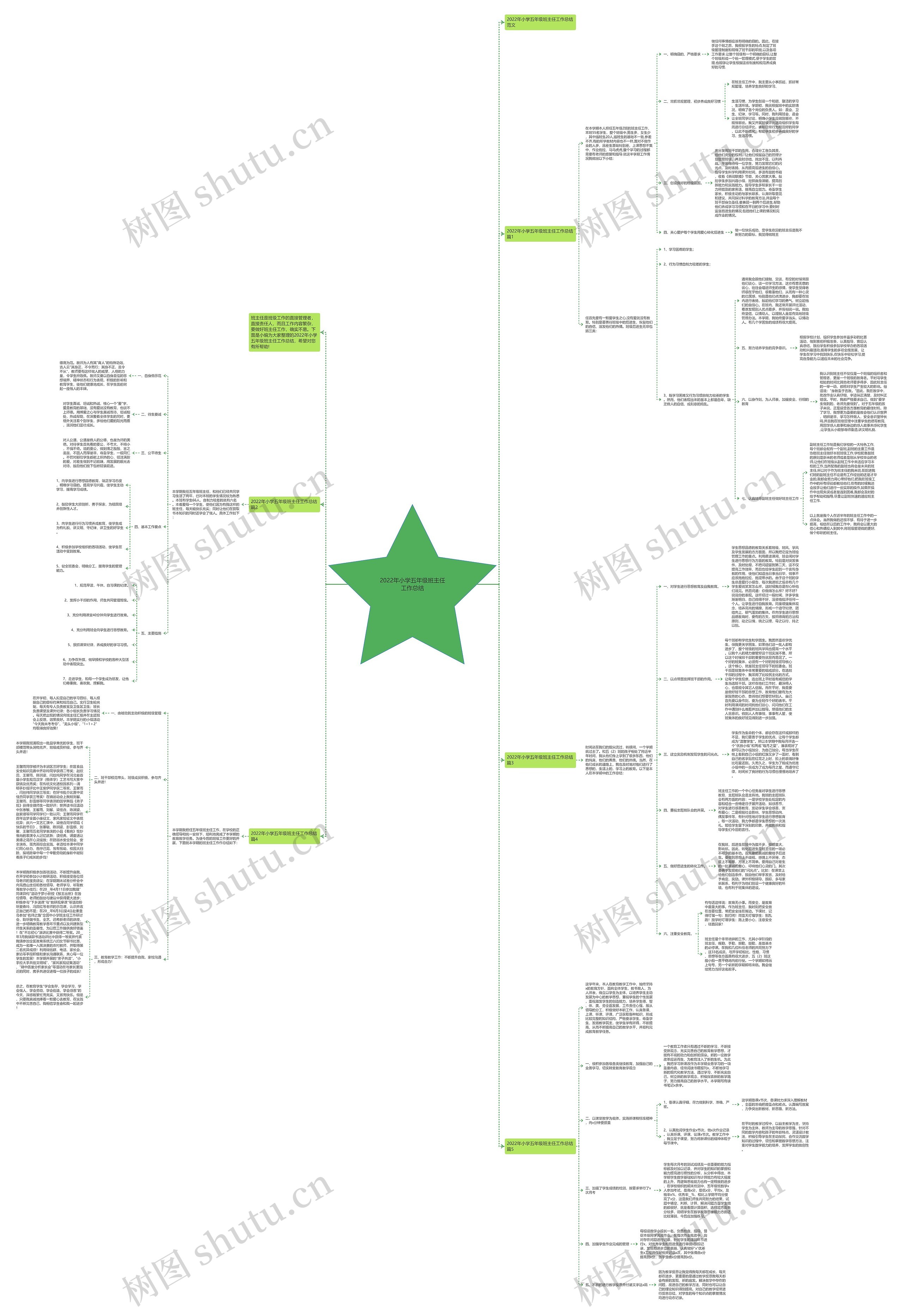 2022年小学五年级班主任工作总结思维导图