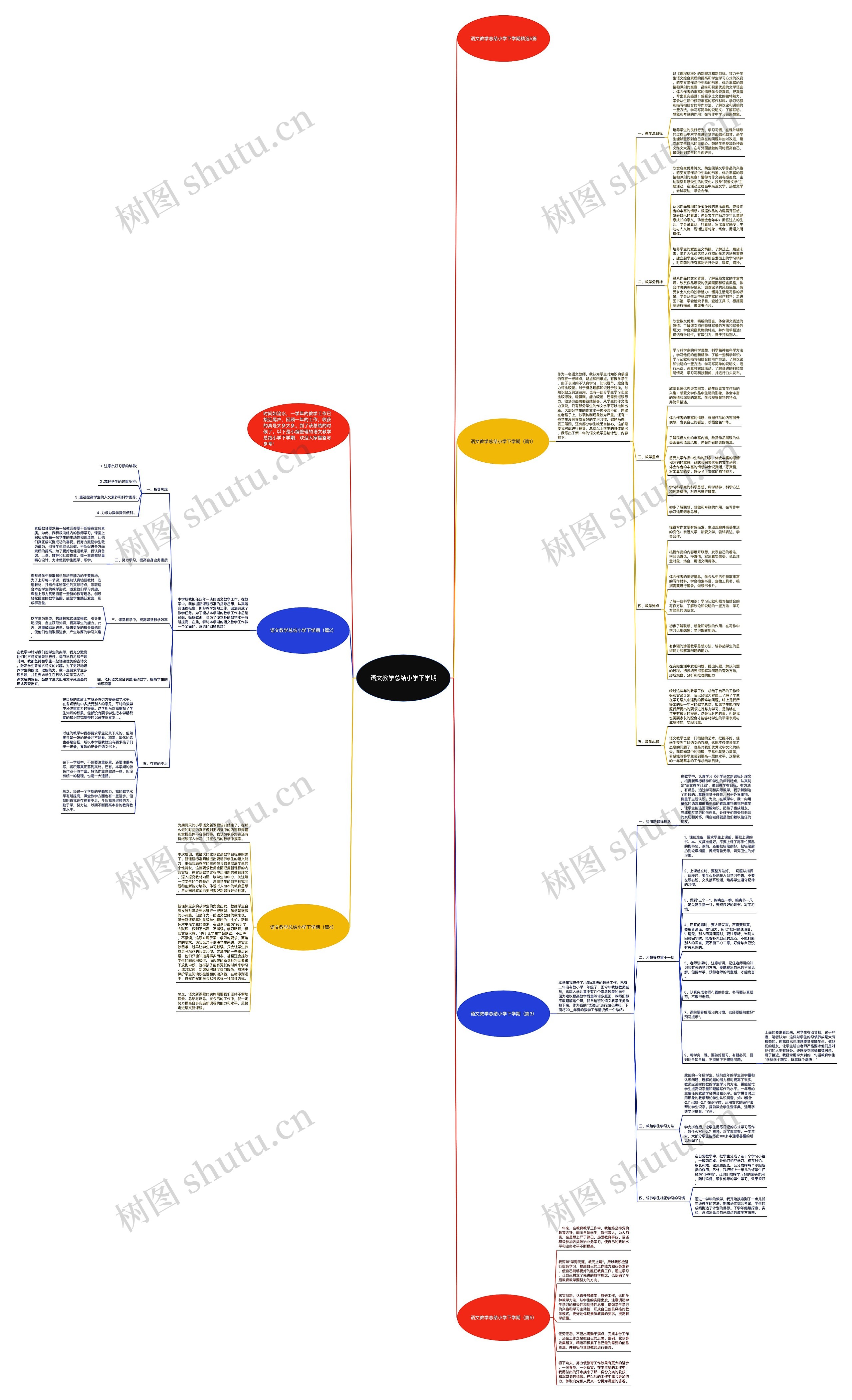 语文教学总结小学下学期思维导图