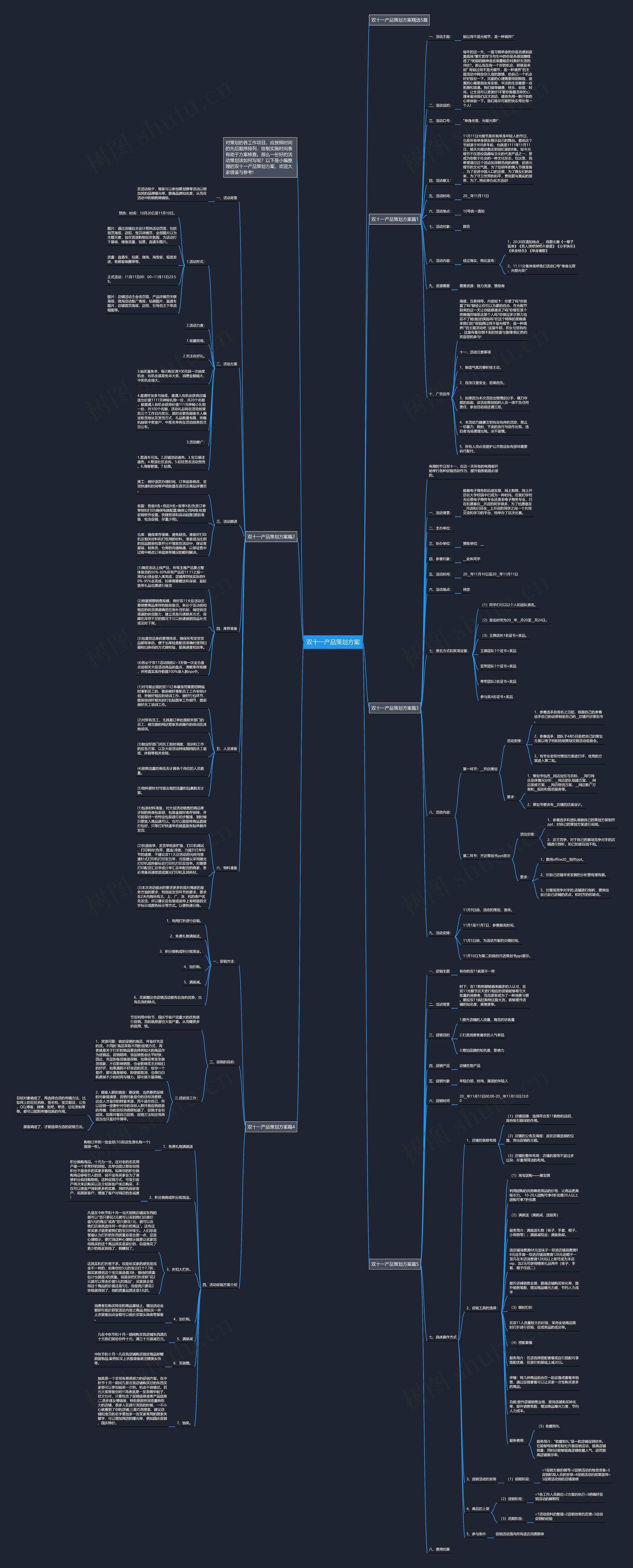 双十一产品策划方案思维导图高清图 双十一产品策划方案思维导图