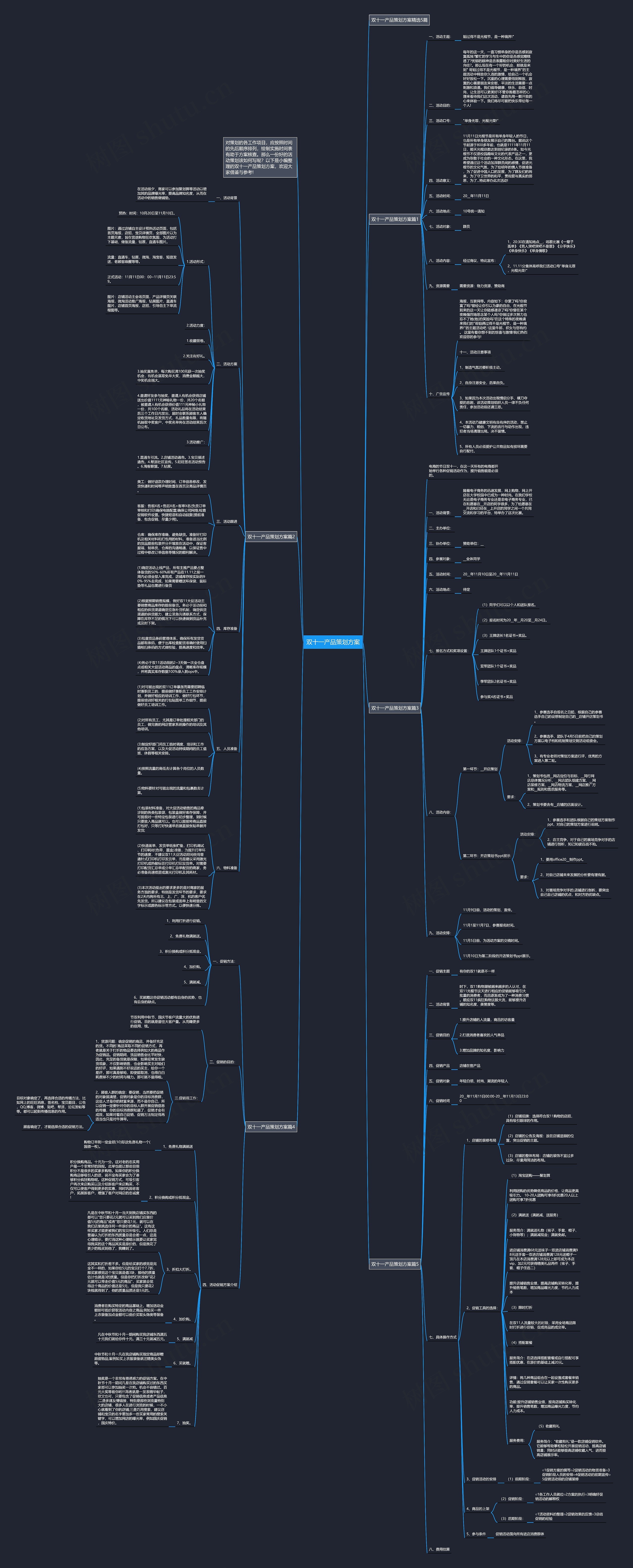 双十一产品策划方案思维导图