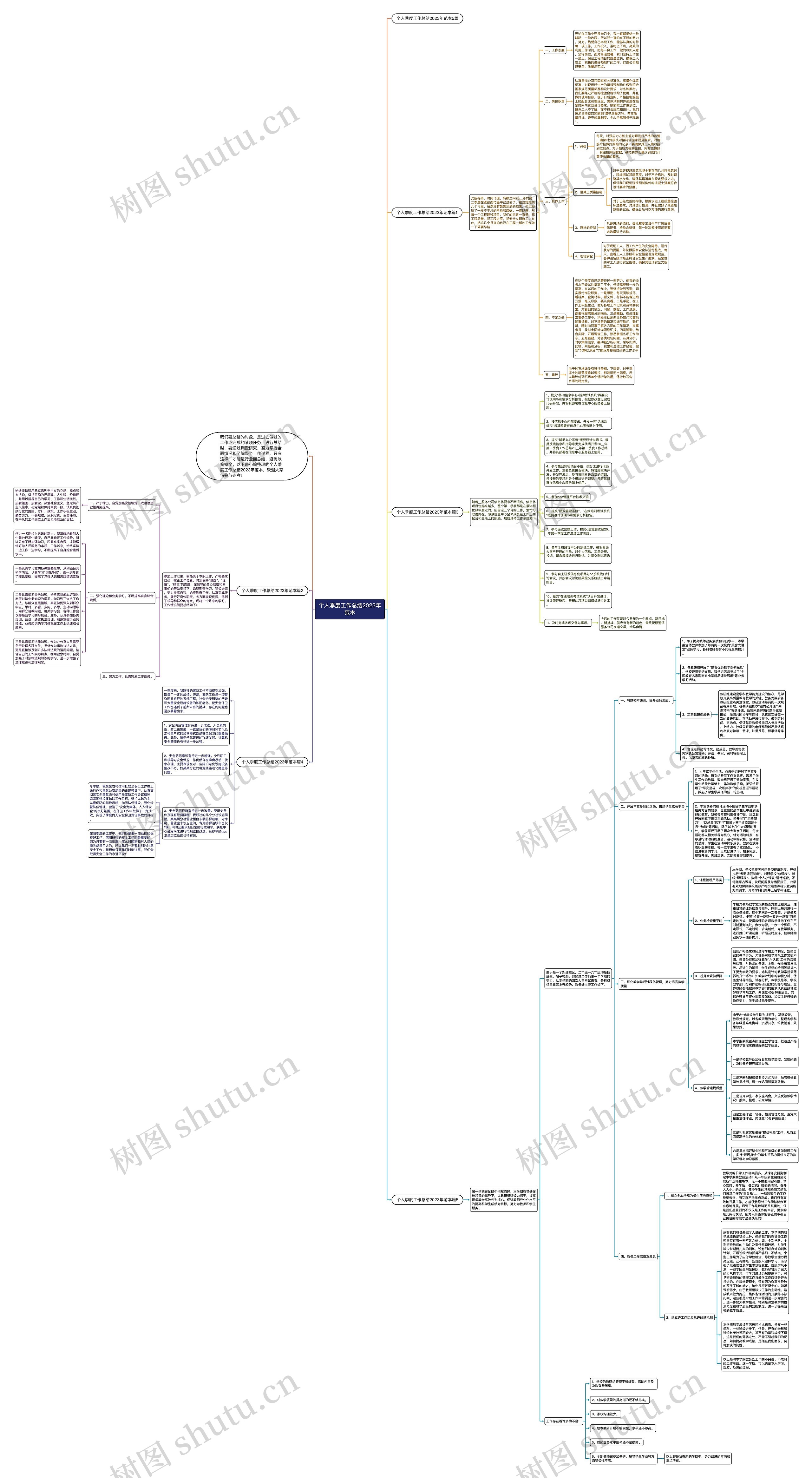 个人季度工作总结2023年范本思维导图