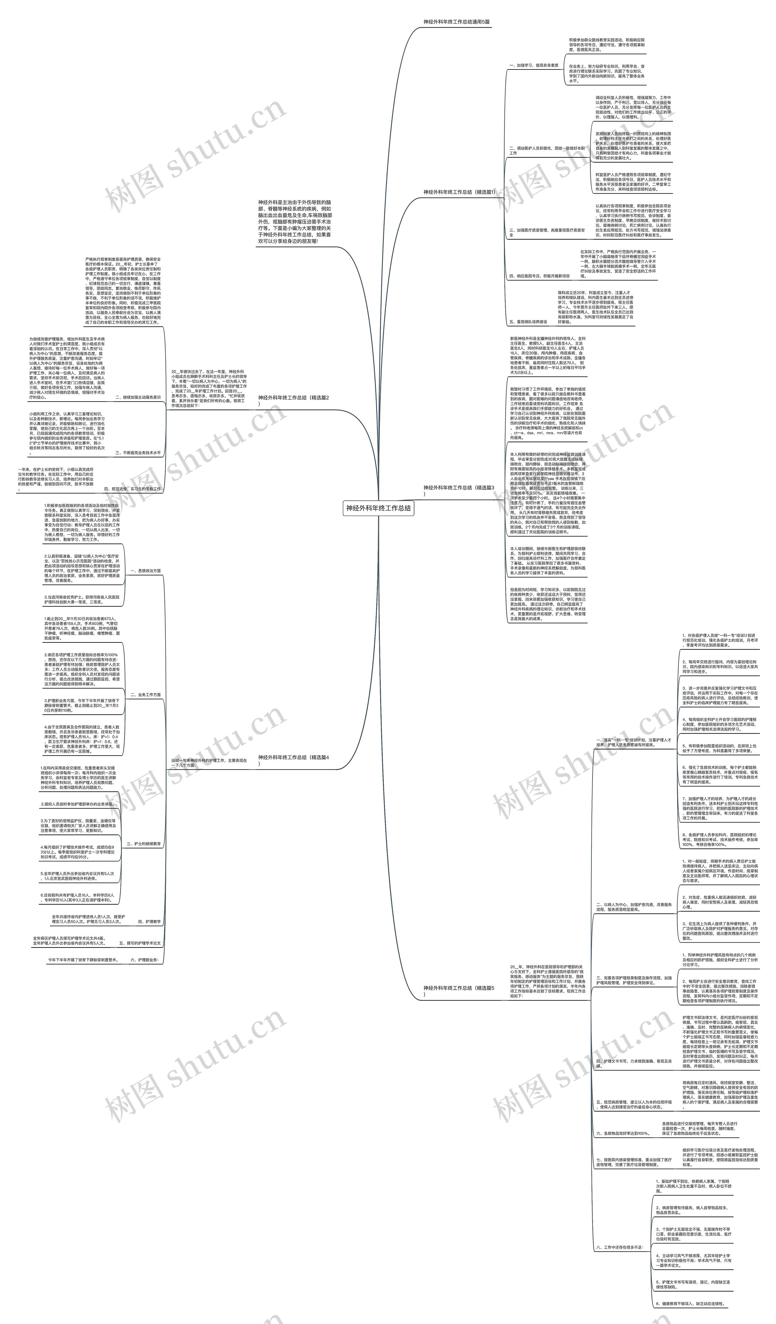神经外科年终工作总结思维导图