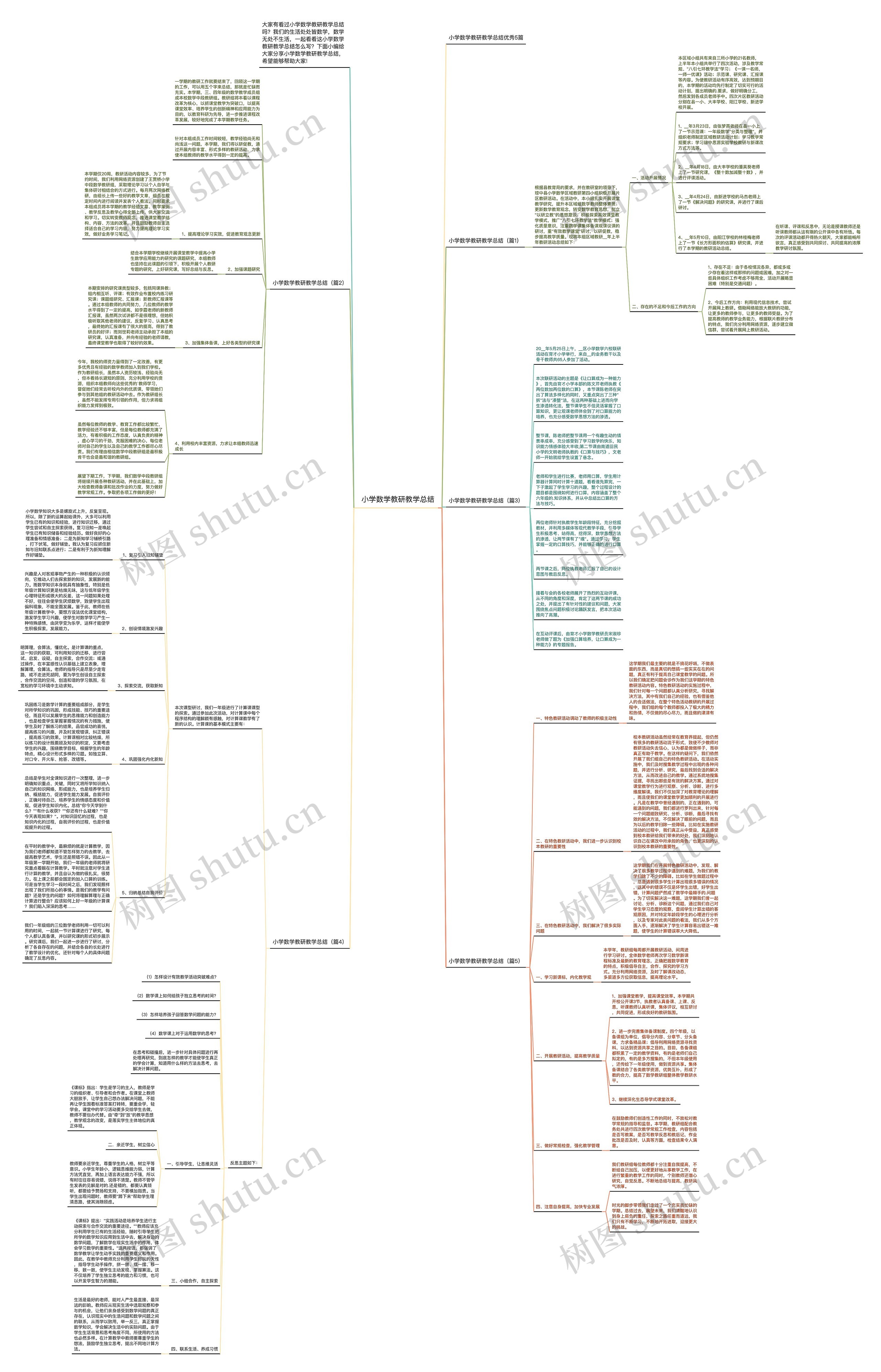 小学数学教研教学总结思维导图高清图 小学数学教研教学总结思维导图