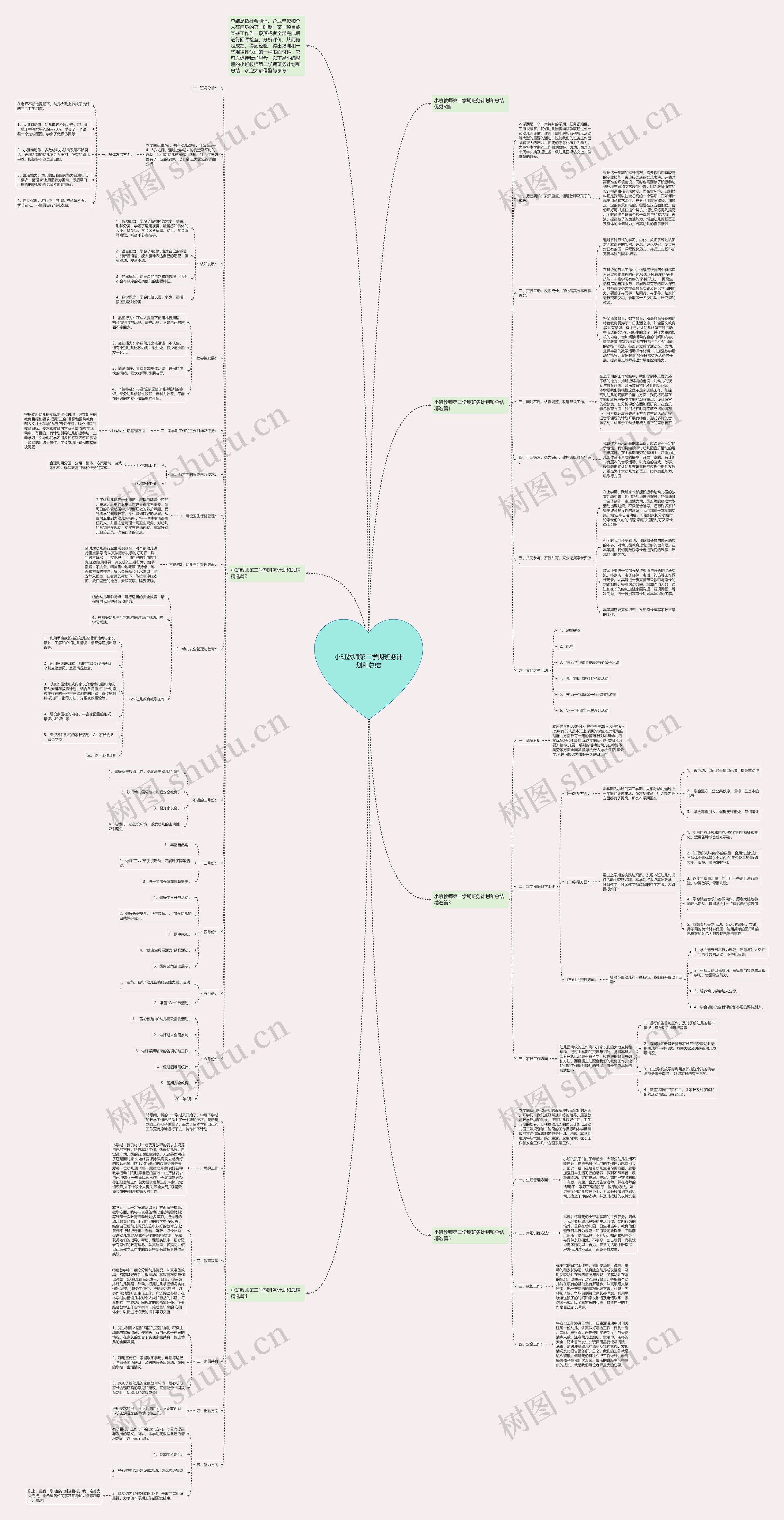小班教师第二学期班务计划和总结思维导图