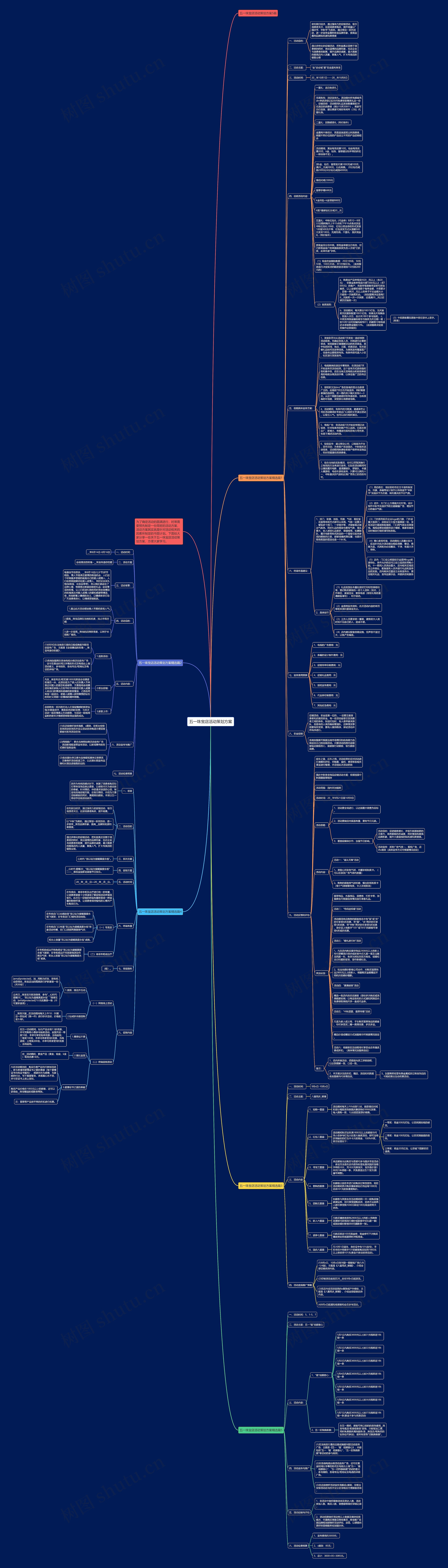 五一珠宝店活动策划方案思维导图