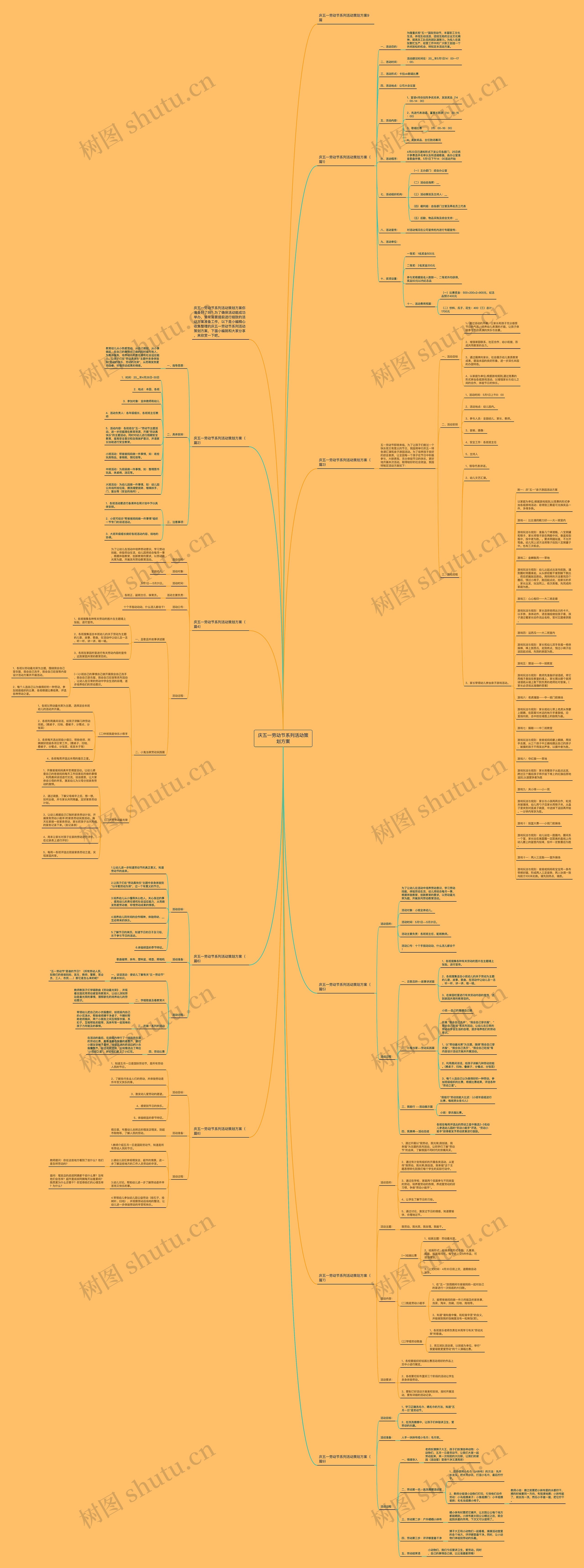 庆五一劳动节系列活动策划方案思维导图
