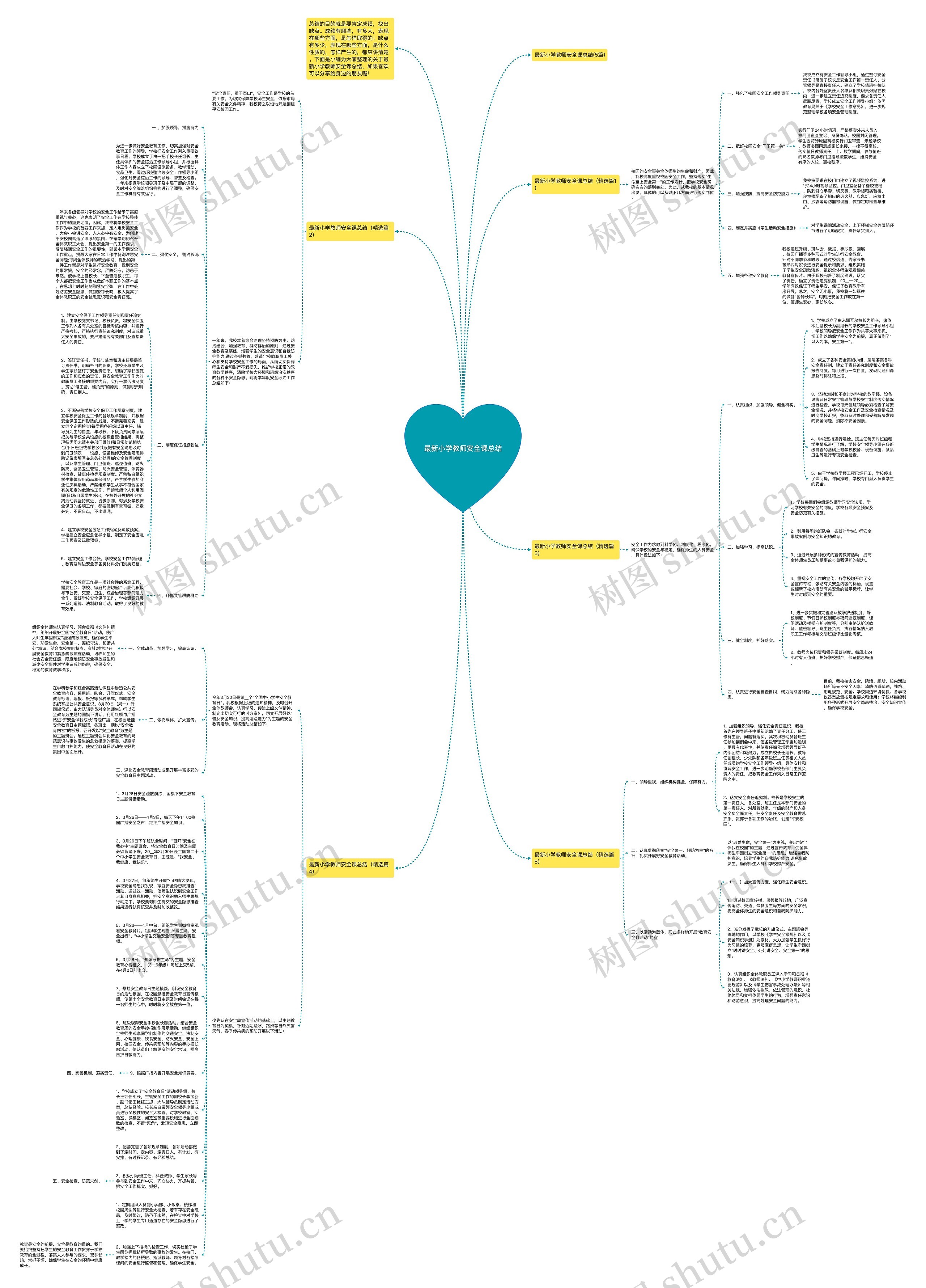最新小学教师安全课总结思维导图