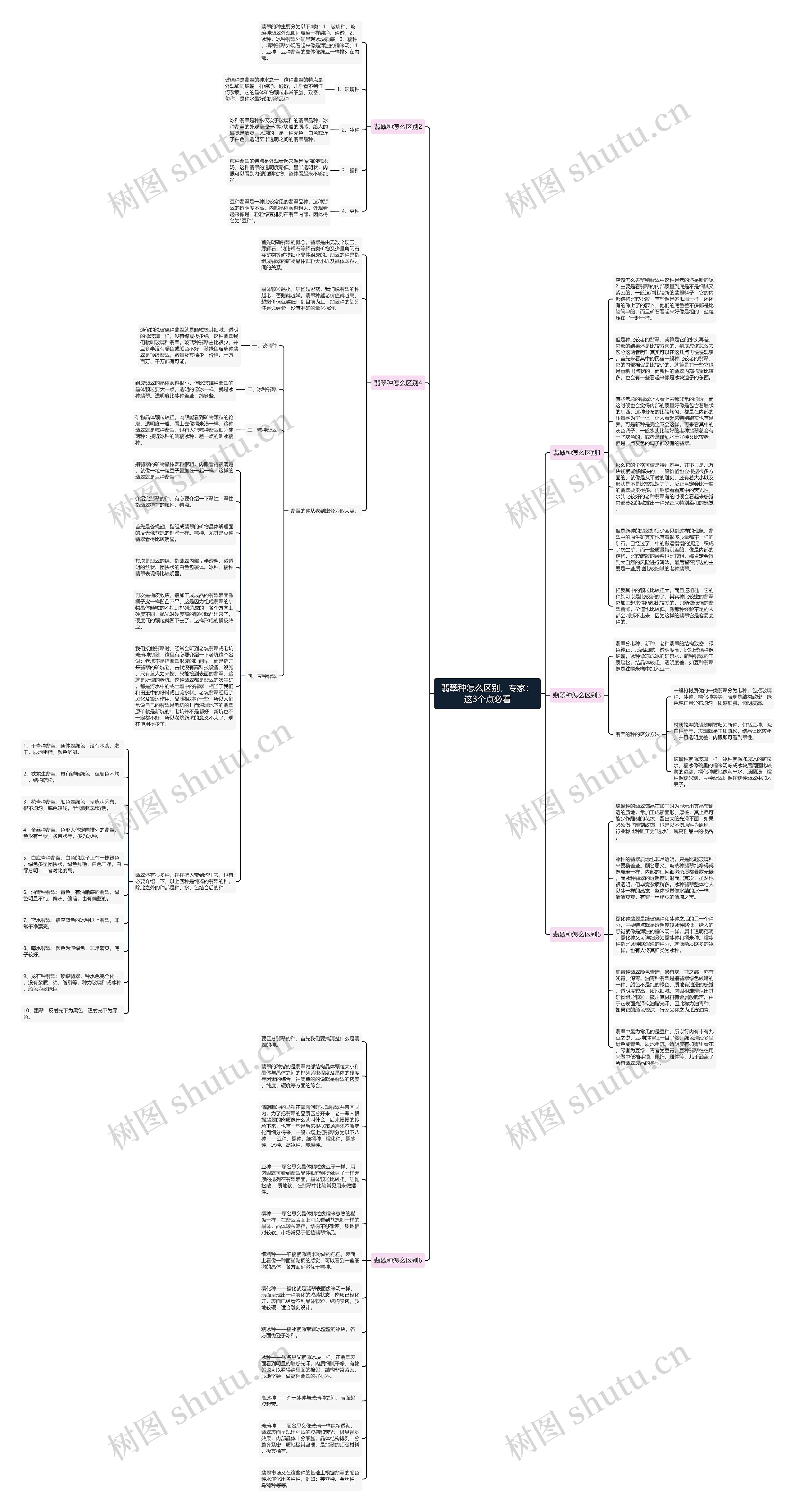 翡翠种怎么区别，专家：这3个点必看思维导图