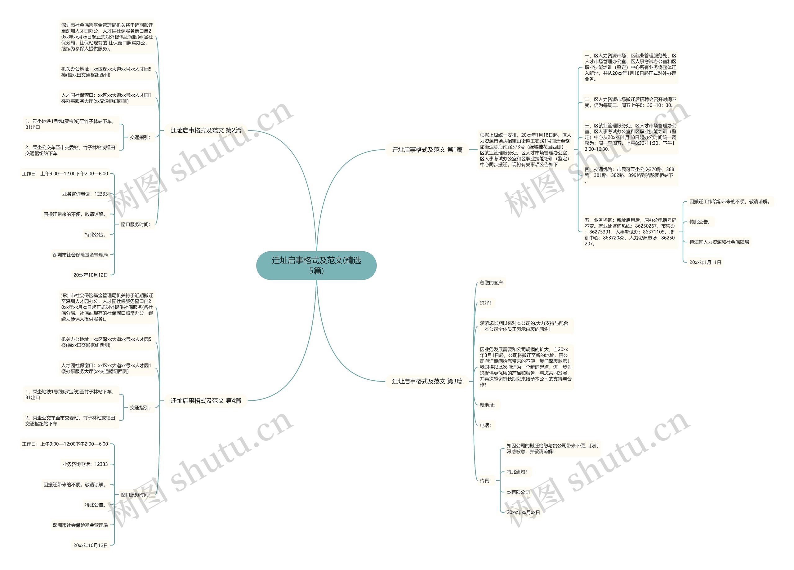 迁址启事格式及范文(精选5篇)思维导图