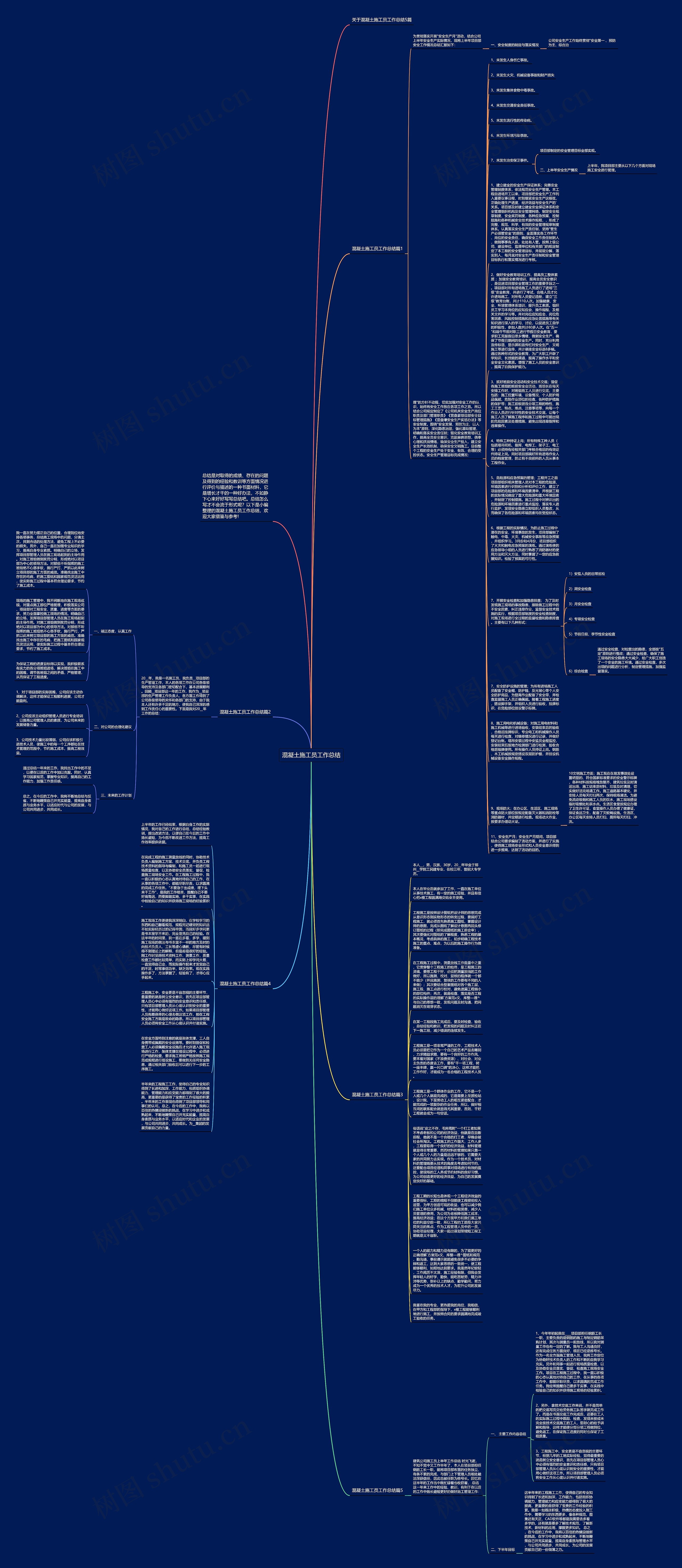 混凝土施工员工作总结思维导图