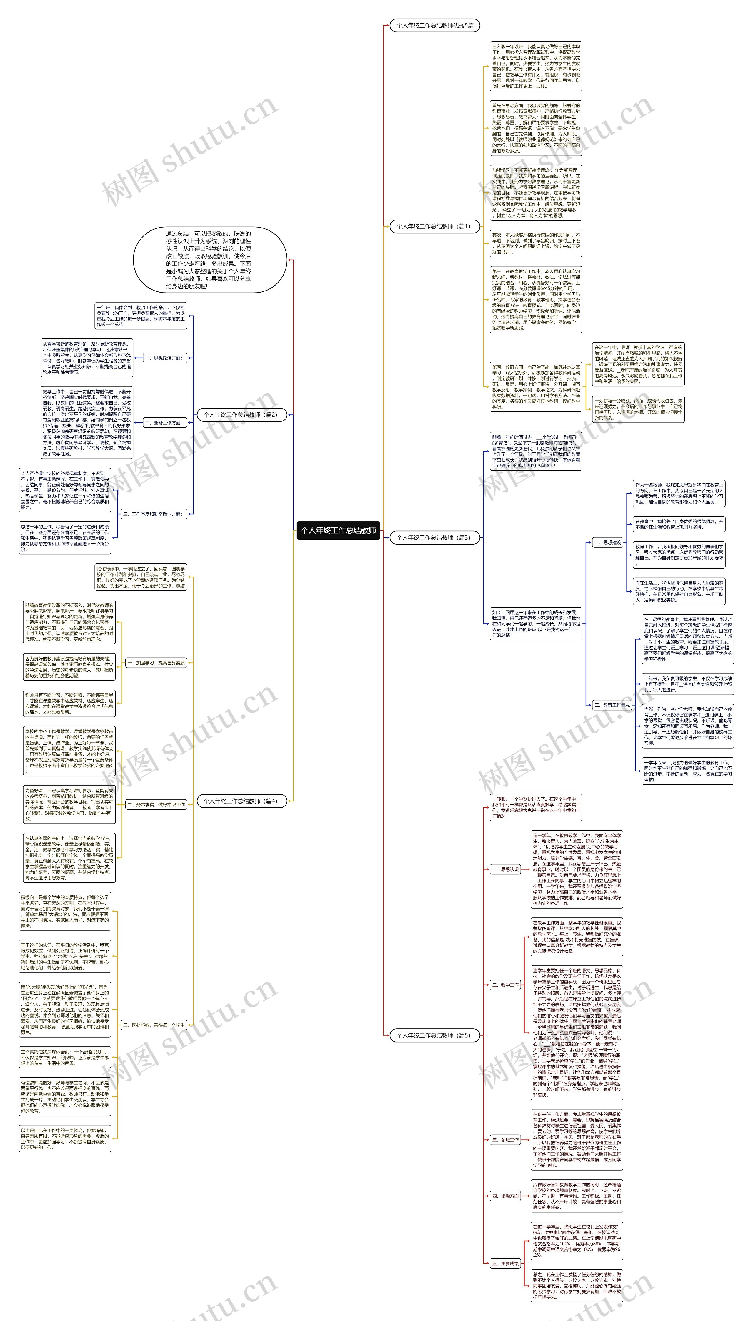 个人年终工作总结教师思维导图高清图 个人年终工作总结教师思维导图
